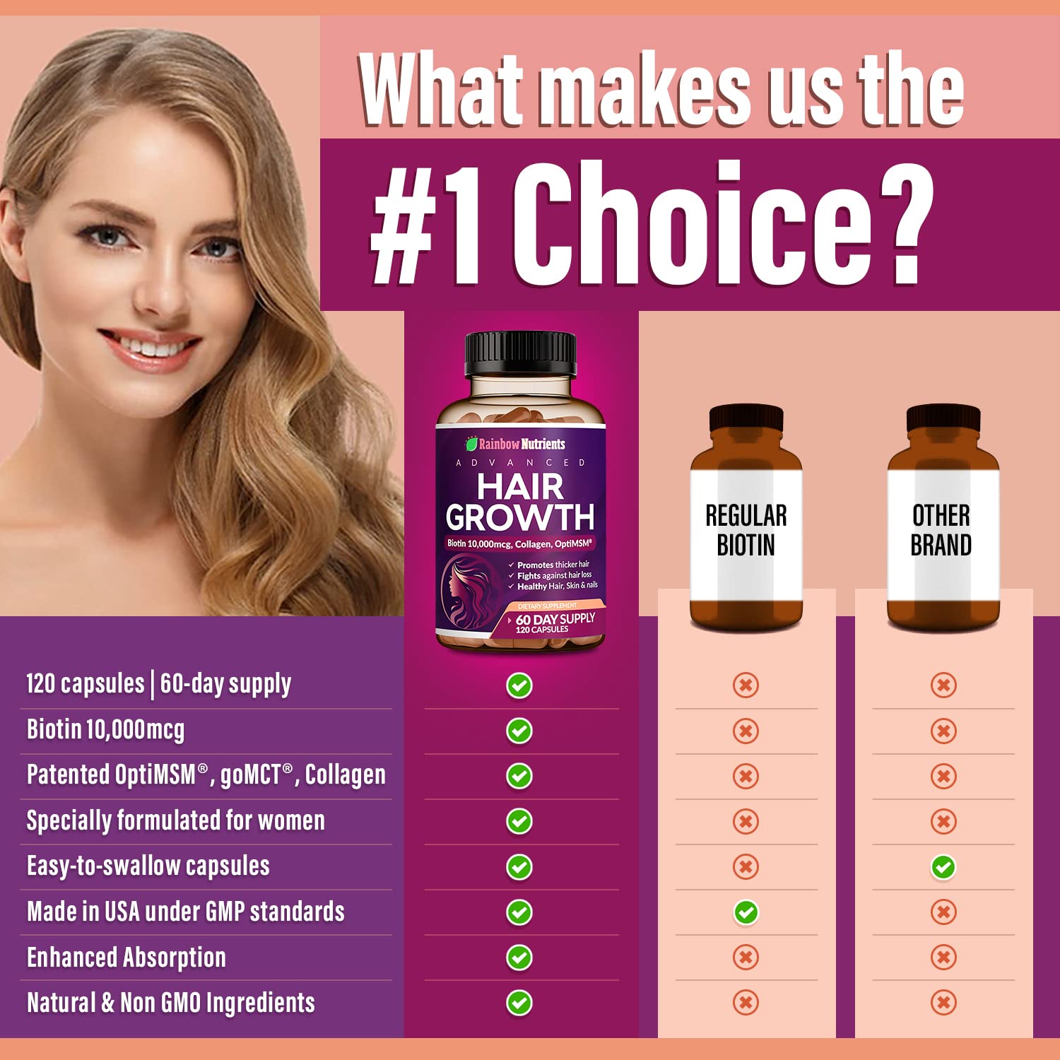 Hair Growth Vitamins for Women | Biotin 10,000mcg, Collagen, Patented OptiMSM®, goMCT®, Saw Palmetto | Naturally Regrow Stronger & Healthier Hair, Skin and Nails | Stops Hair Loss | 60 Day Supply - Medaid International