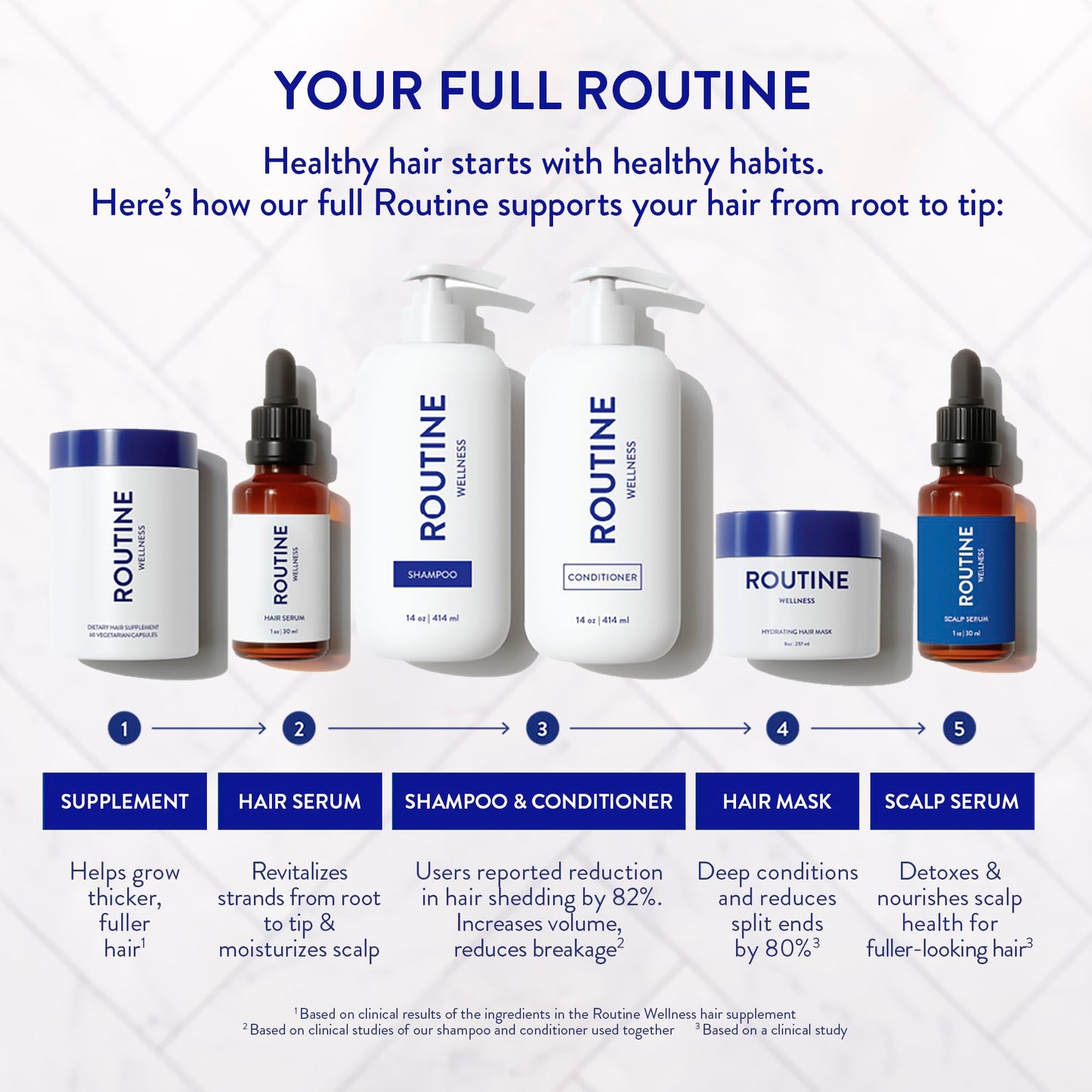 Routine Wellness Scalp Serum for Thinning Hair – Promotes Visibly-Thicker, Fuller-Looking Hair – Lightweight, Science-Backed with Red Clover & Peptides - 30ml - Medaid International
