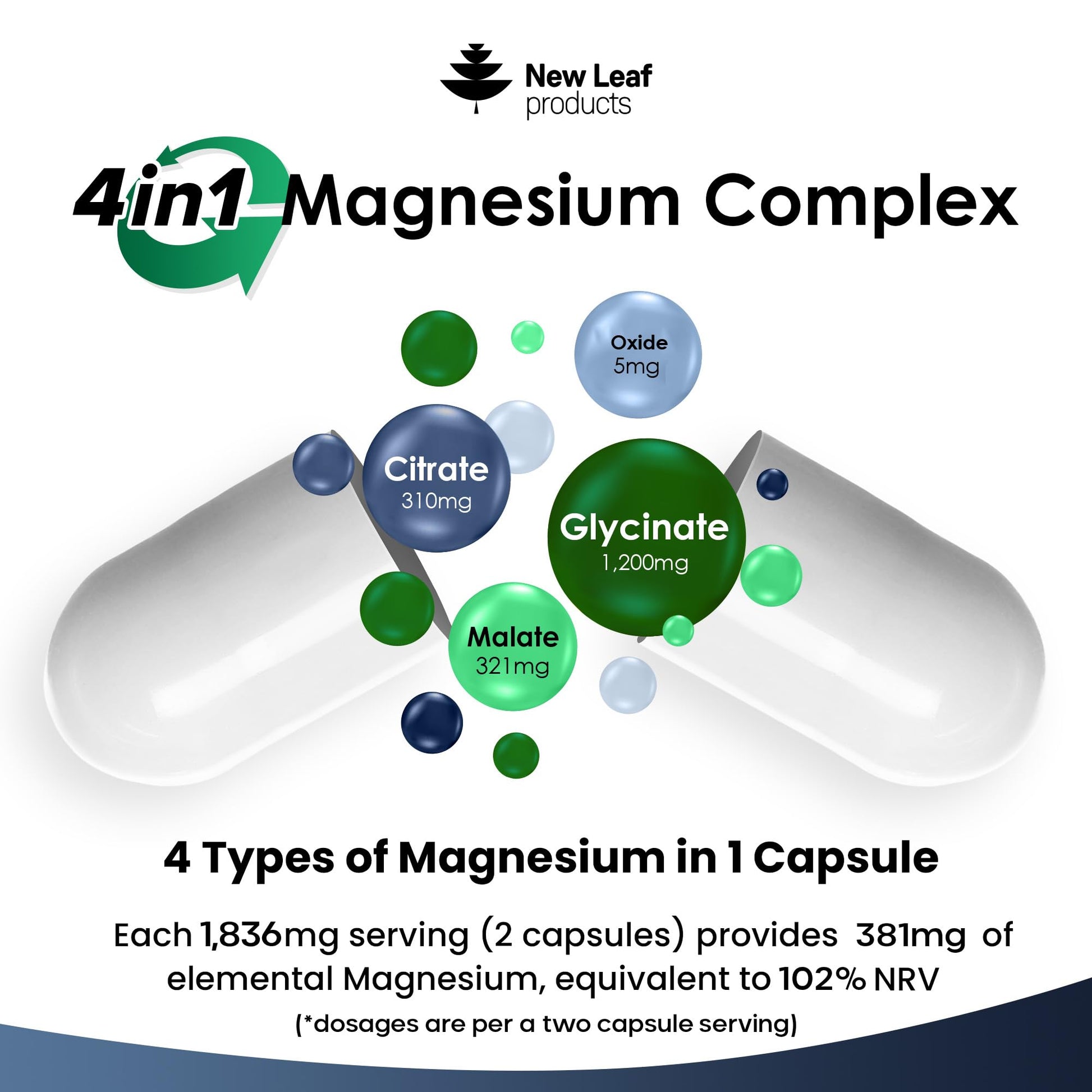Magnesium Glycinate 4-in-1 Complex 2000mg - 449mg Elemental Magnesium High Strength Magnesium Supplements - Magnesium Bisglycinate,Citrate, Malate, Oxide - 120 Capsules - Vegan UK Made by New Leaf - Medaid International