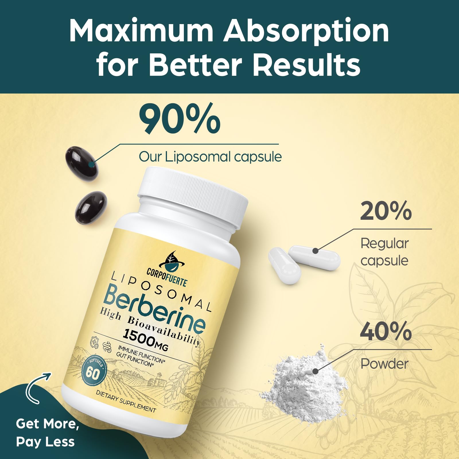 Corpofuerte Liposomal Berberine HCl 1500 mg - Berberine Supplement Activates AMPK - Supports Body Balance in Women and Men - Third-Party Tested for Purity - Medaid International
