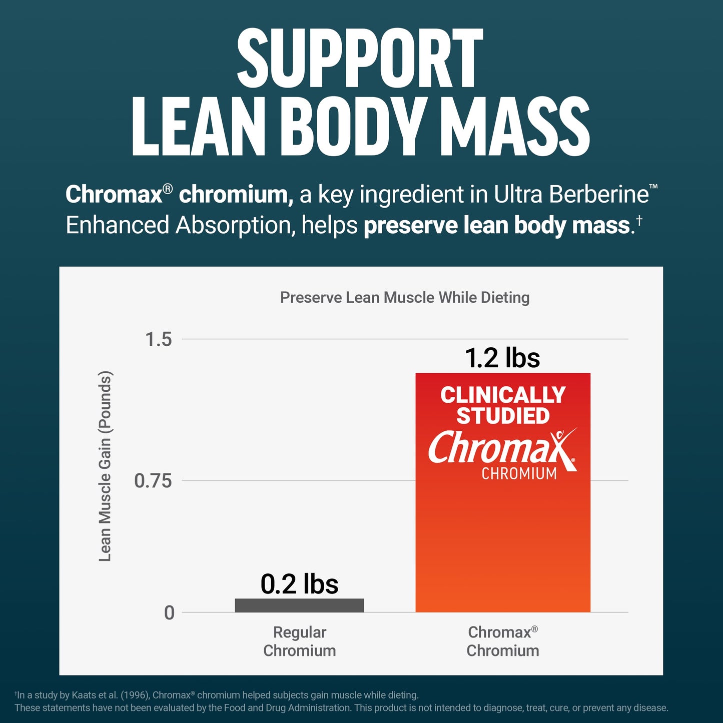 FORCE FACTOR Ultra Berberine Enhanced Absorption, with Ceylon Cinnamon, Dihydroberberine & Chromium, 5X Absorption, 2X Longer Lasting, Promote Lean Body Mass, 60 Vegetable Capsules - Medaid International