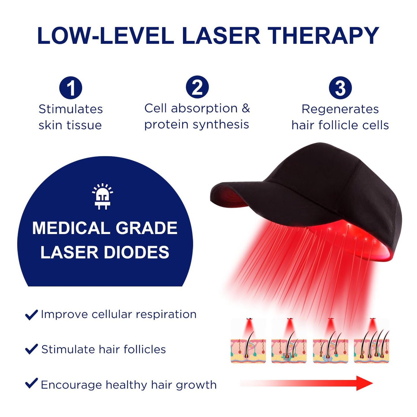 Laser Hair Growth Cap, Red Light Therapy Cap, Low Level Laser Therapy (LLLT) Equipment for Promoting Hair Growth in Women and Men（Black） - Medaid International