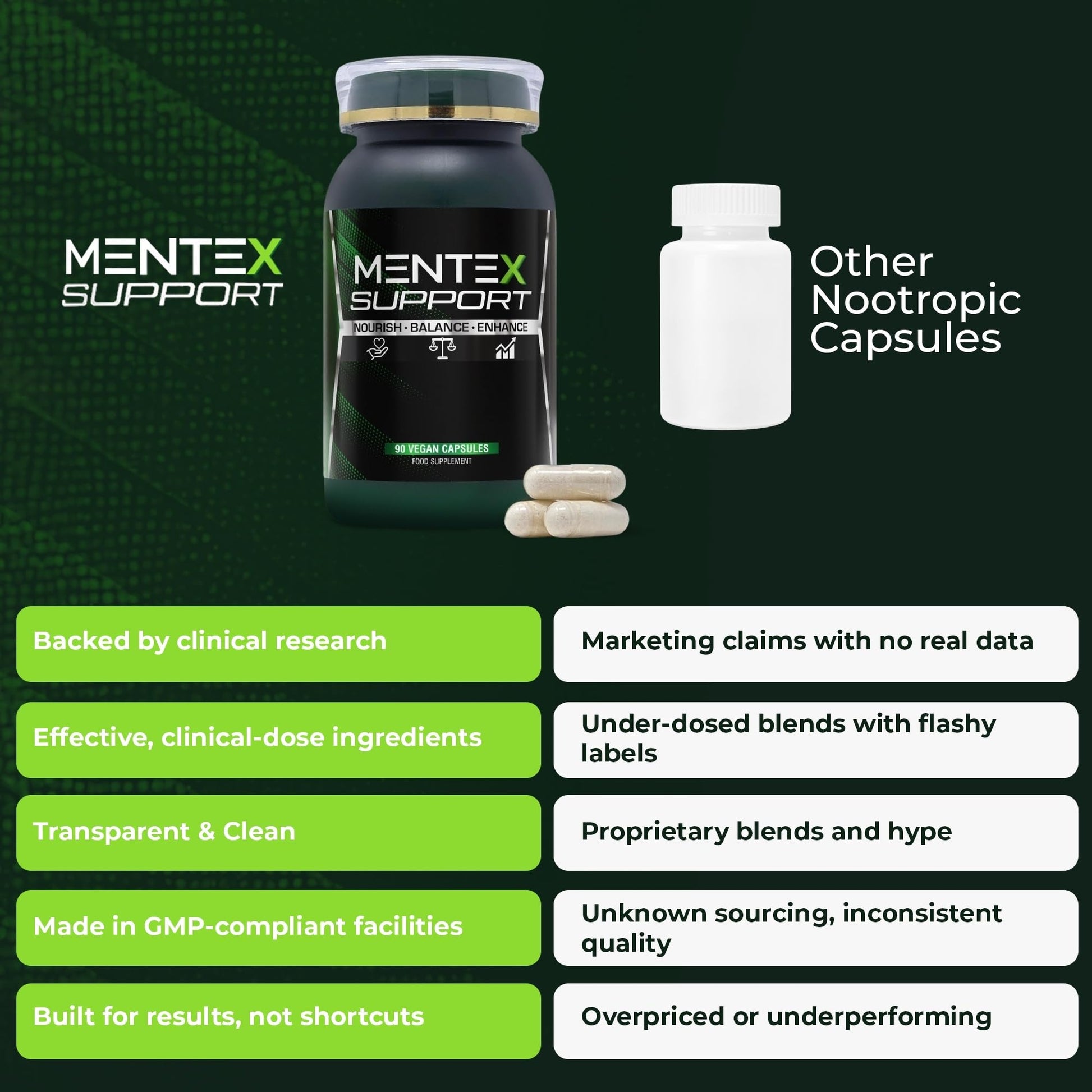 Mentex Nootropics Brain Support Supplement – Brain Supplement with Lion's Mane, Citicoline, Rhodiola & Bacopa – Cognitive Support for Focus, Memory & Mental Clarity – 90 Vegan Capsules - Medaid International