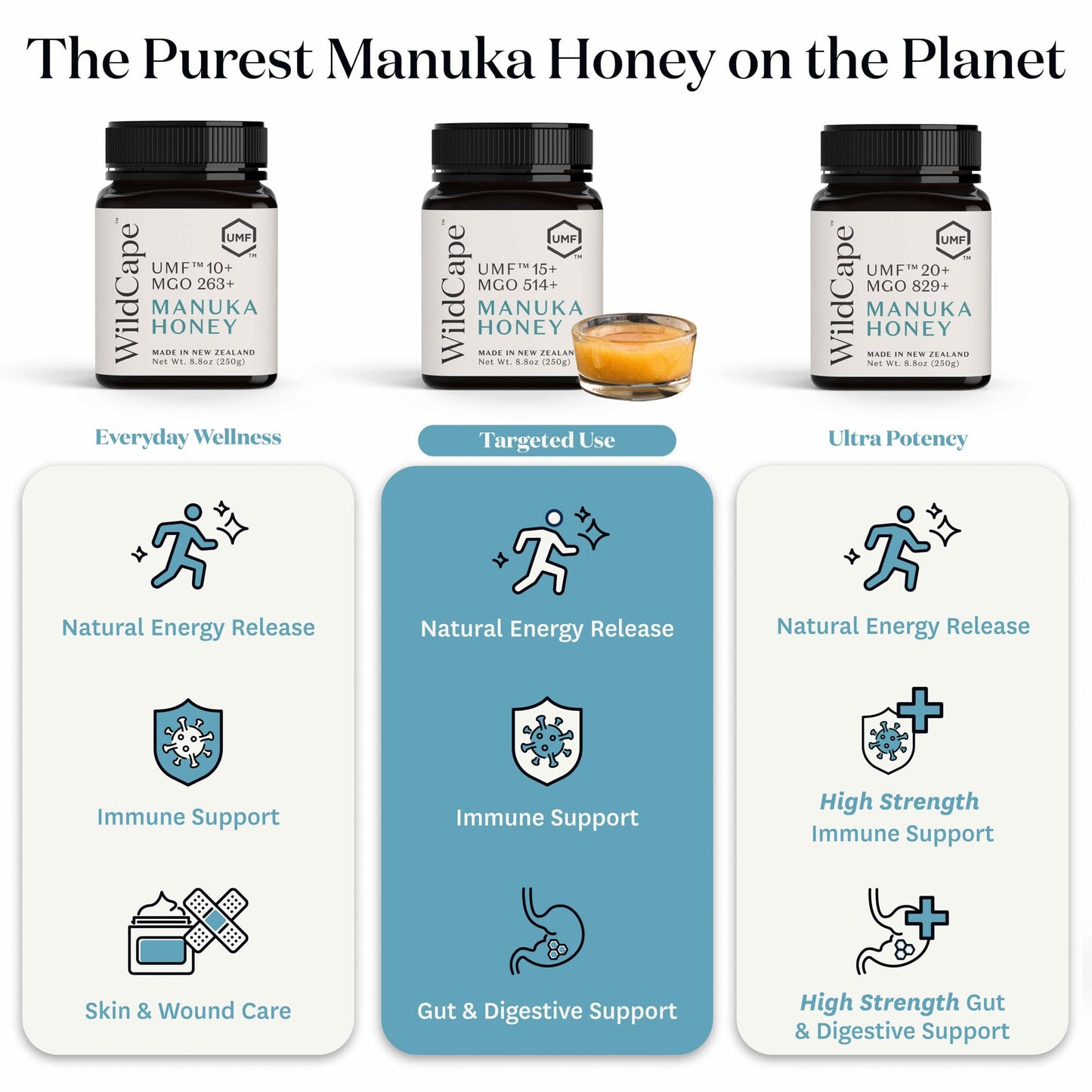 WildCape Manuka Honey Certified UMF 15+/MGO 514+ - 100% Pure, Raw, Unpasteurized, Non-GMO, Made in New Zealand - 8.8 oz (Pack of 1) - Medaid International