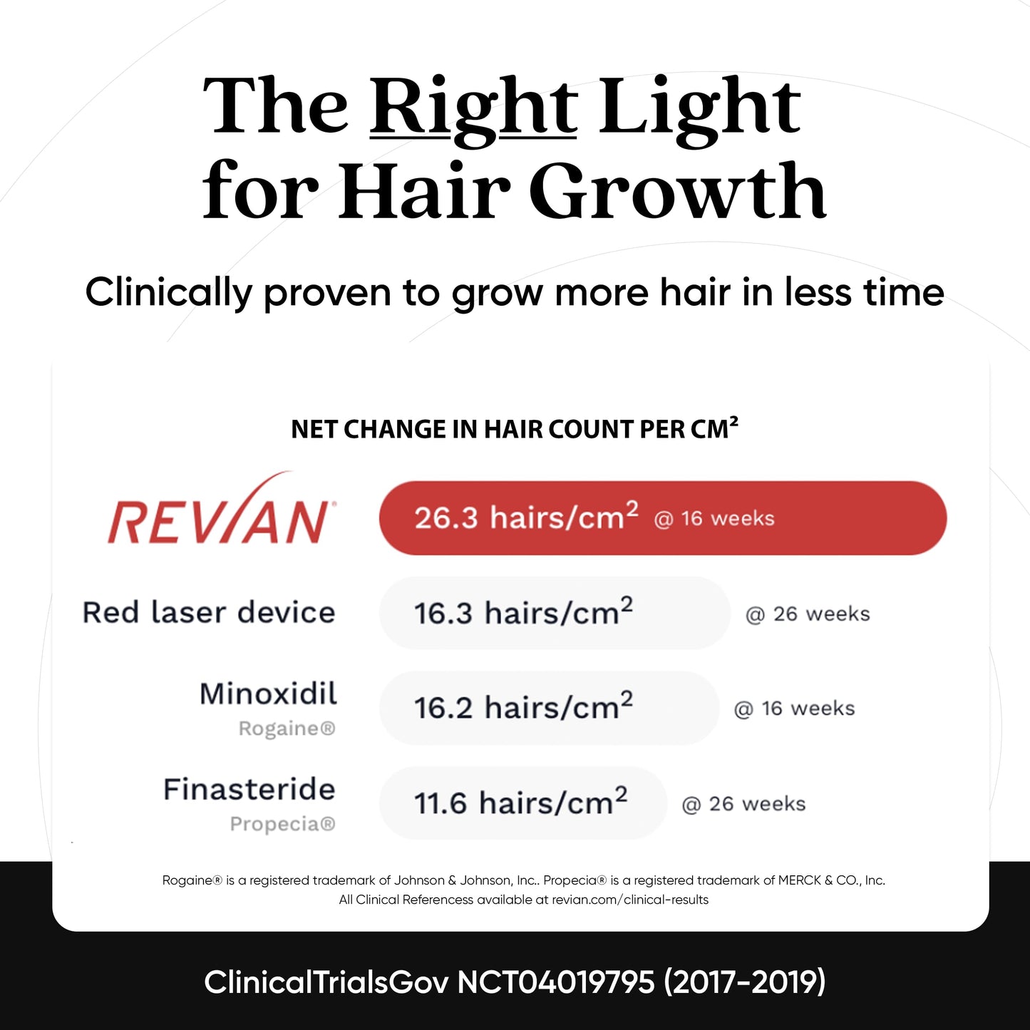 REVIAN Red Cap Hair Growth Device LED Wireless FDA Cleared Red Light Therapy for Hair Regrowth, Hair Loss Treatment for Men + Women, Thinning, Regrowth & Alopecia with Smartphone App - Medaid International