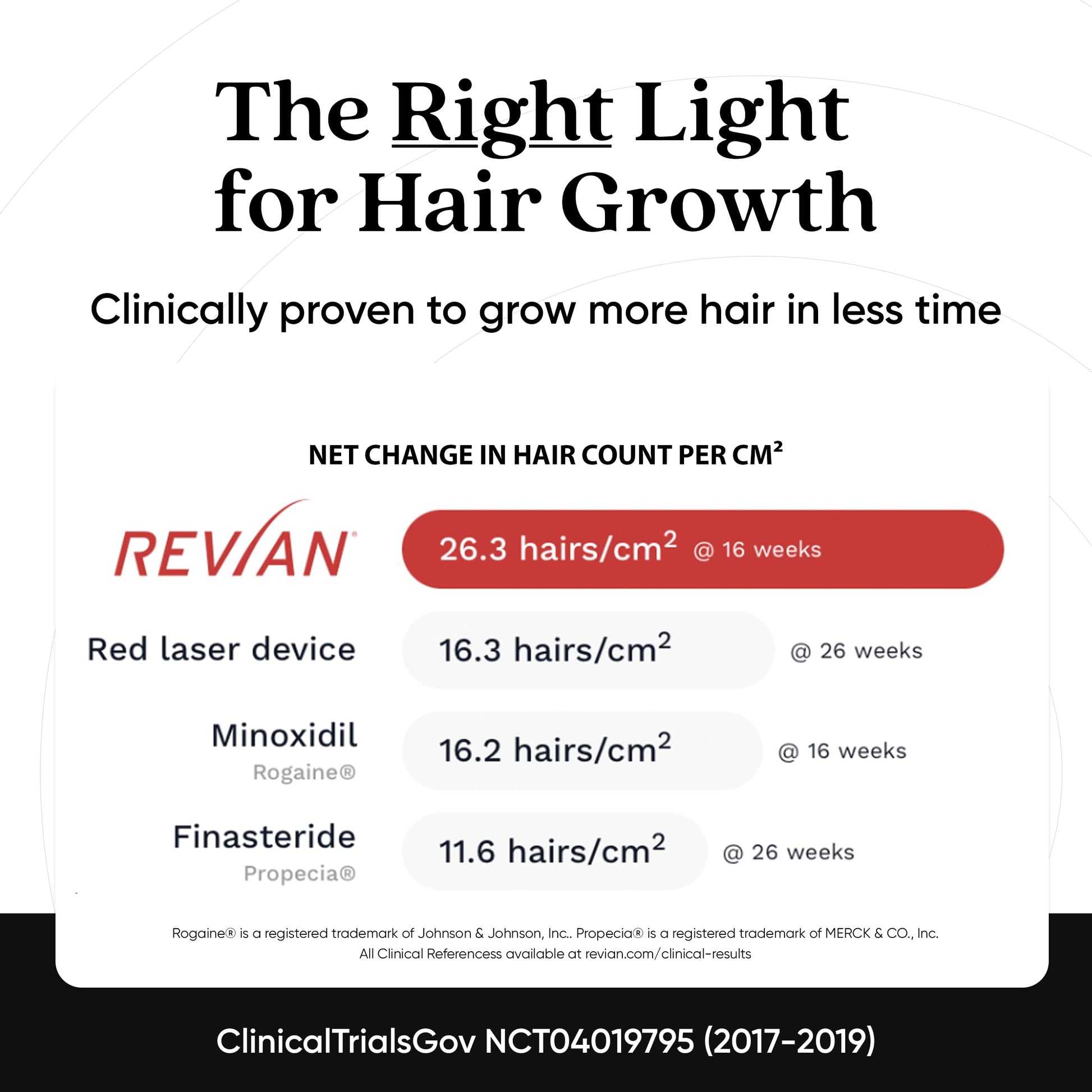 REVIAN Red Cap Hair Growth Device LED Wireless FDA Cleared Red Light Therapy for Hair Regrowth, Hair Loss Treatment for Men + Women, Thinning, Regrowth & Alopecia with Smartphone App - Medaid International