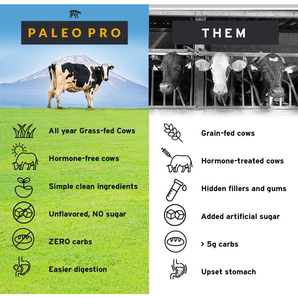 PaleoPro Protein Powder Grass-Fed, Pastured, Cage-Free Protein | Gluten & Dairy Free. No Sugar, Soy, Grains or Net Carbs | Paleo & Keto Friendly - 15 Servings (16 oz, Plain) - Medaid International
