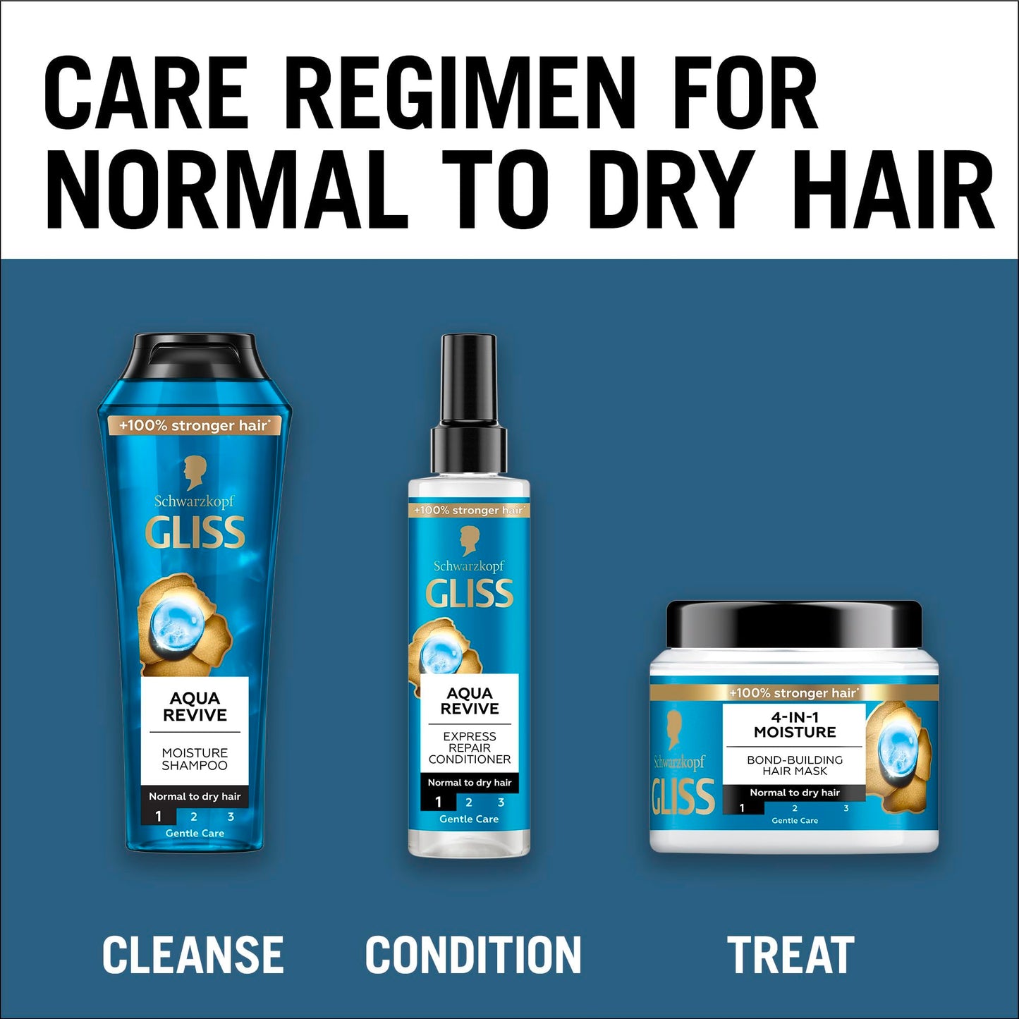 Schwarzkopf Gliss Hair Repair Aqua Revive Express Hair Conditioner 200ml