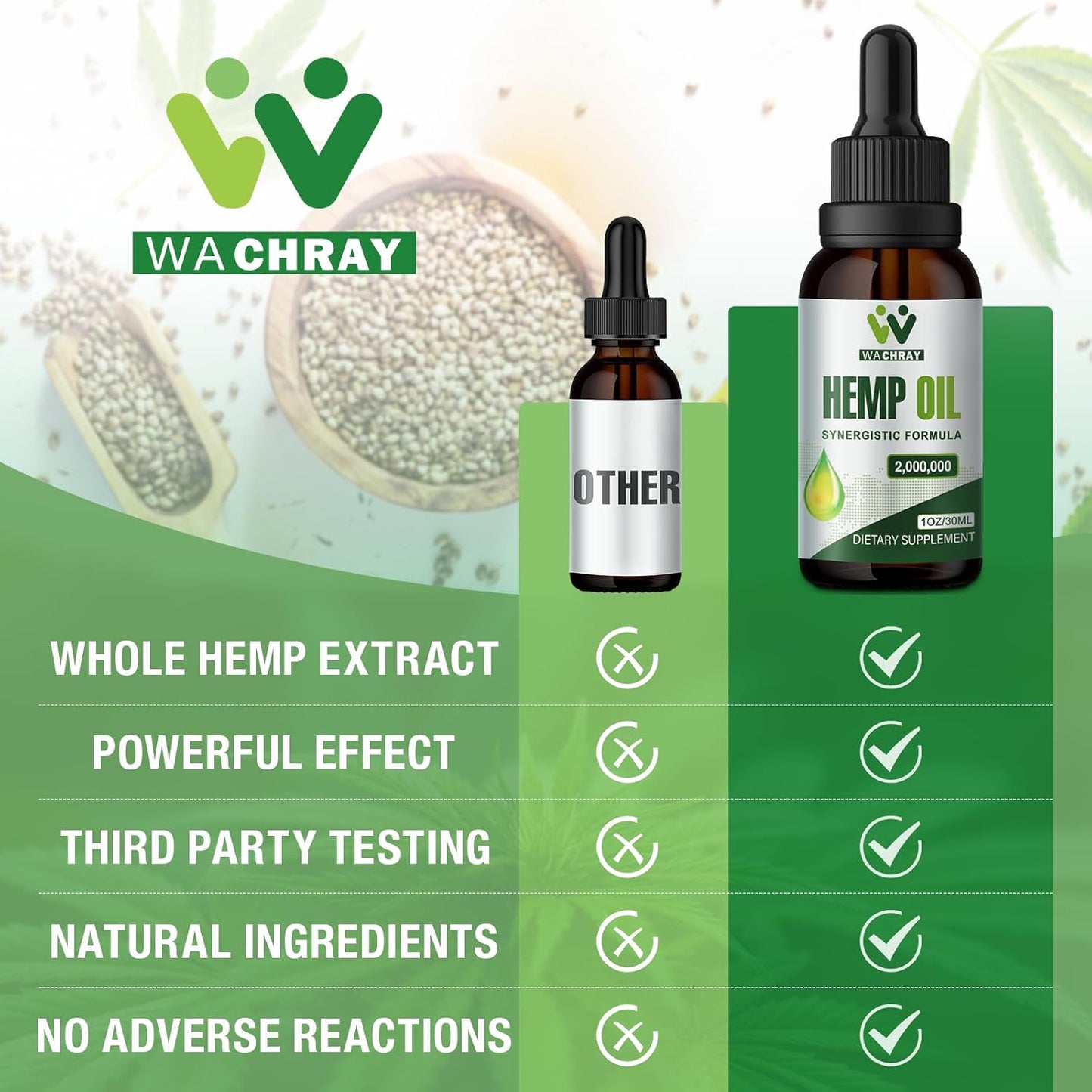 Hemp Oil Drops High Potency - 2,000,000 Maximum Strength Organic Grown in The USA - Natural Hemp Oil - C02 Extraction, Vegan, Non-GMO Pack of 2 - Medaid International