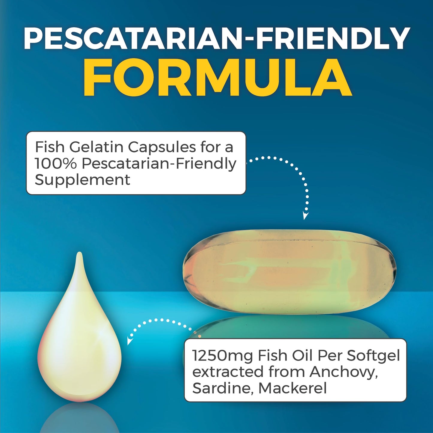 Triple Strength Omega 3 Fish Oil Supplement for Women and Men – 2500 mg High-Potency, Easy-to-Absorb Re-esterified Triglyceride Form, Pescatarian-Friendly DPA EPA DHA Omega 3 Supplement, 180 Softgels - Medaid International