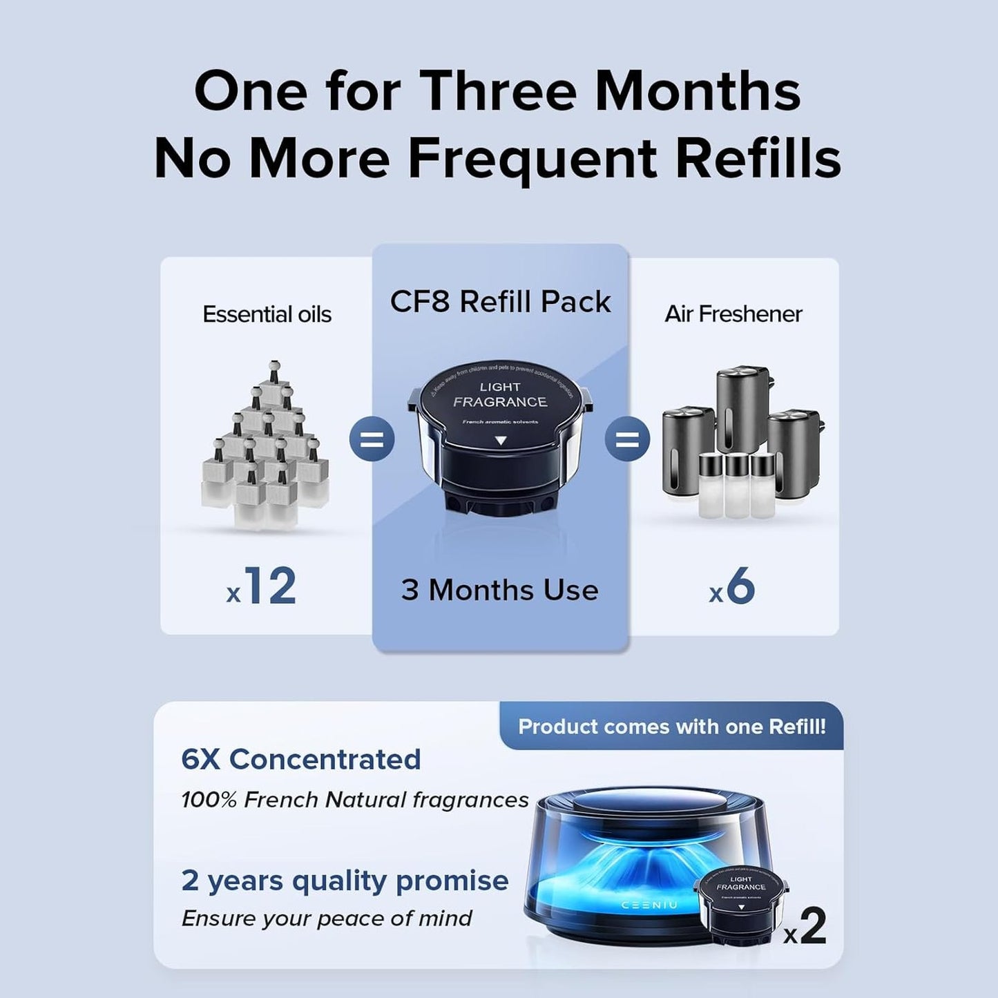 Smart Car/Home Air Fresheners with 2 Refills Last 200+ Hours