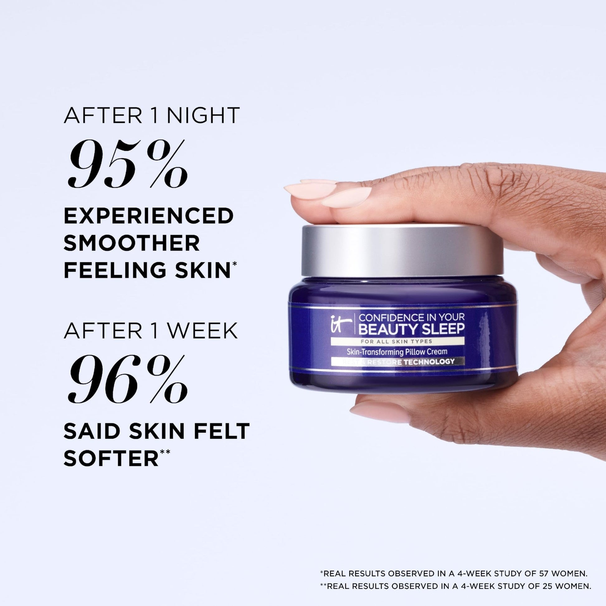 IT Cosmetics Confidence in Your Beauty Sleep Night Cream - Visibly Improves Fine Lines, Wrinkles, Dryness, Dullness & Loss of Firmness - With Hyaluronic Acid - Medaid International