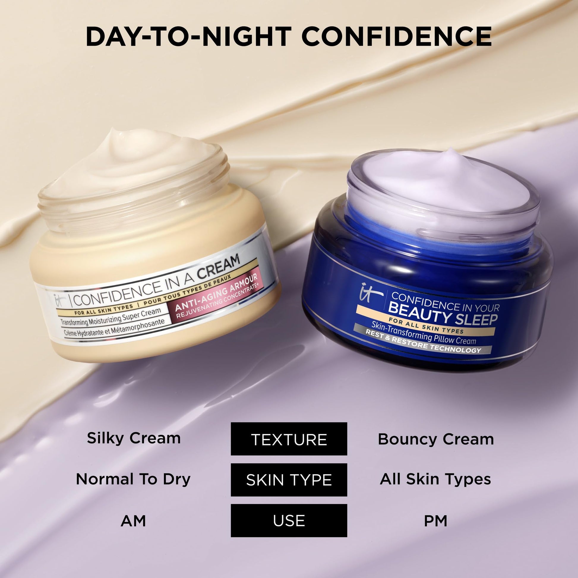 IT Cosmetics Confidence in Your Beauty Sleep Night Cream - Visibly Improves Fine Lines, Wrinkles, Dryness, Dullness & Loss of Firmness - With Hyaluronic Acid - Medaid International