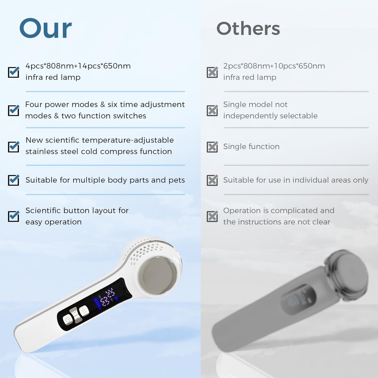 LIMOT Cold Laser Therapy Device for Humans & Dogs. Stainless Steel Cold Massage can be Temperature-Adjusted to Relieve Muscle Aches. Red Light Therapy Comes with a Stand to Adjust The Angle. - Medaid International
