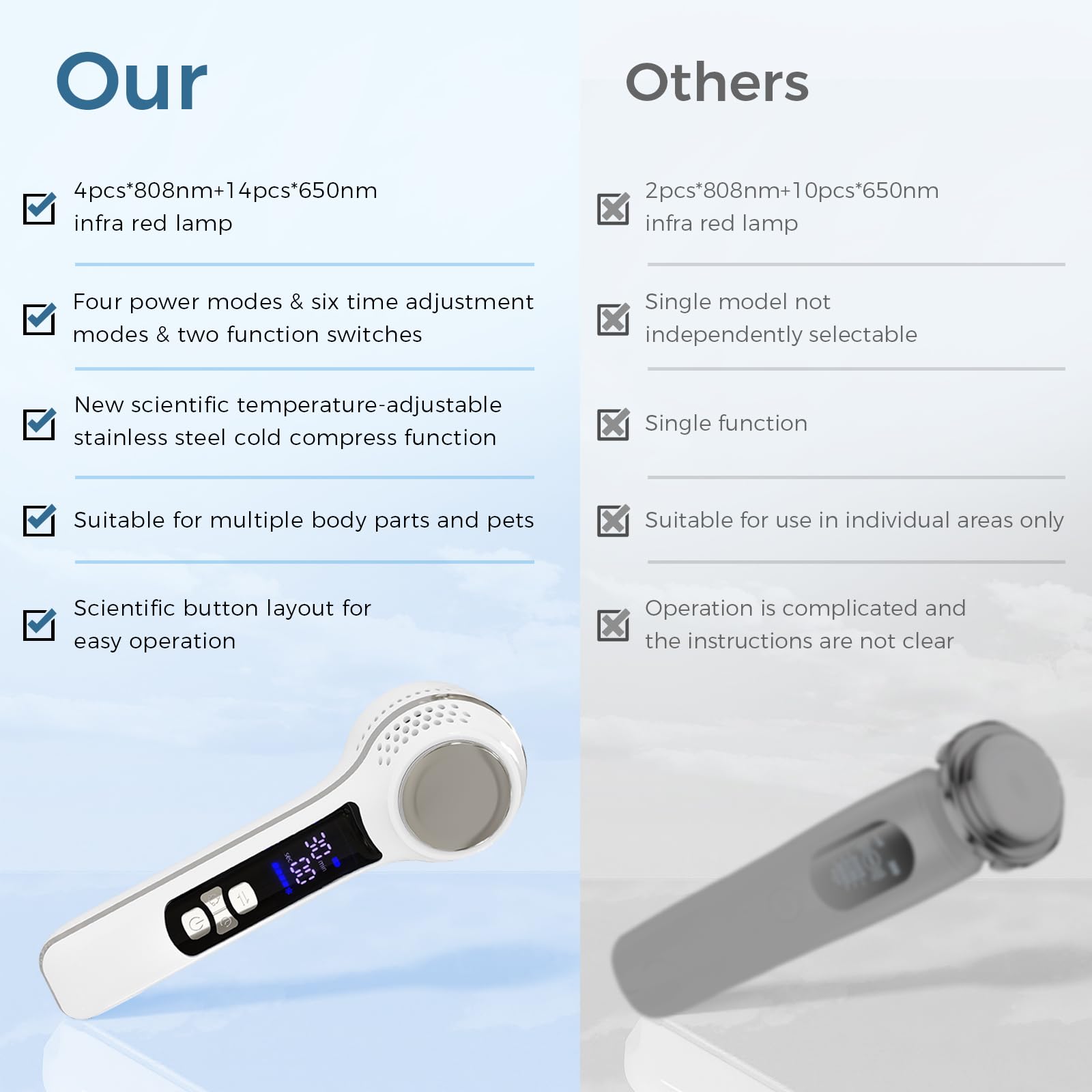 LIMOT Cold Laser Therapy Device for Humans & Dogs. Stainless Steel Cold Massage can be Temperature-Adjusted to Relieve Muscle Aches. Red Light Therapy Comes with a Stand to Adjust The Angle. - Medaid International