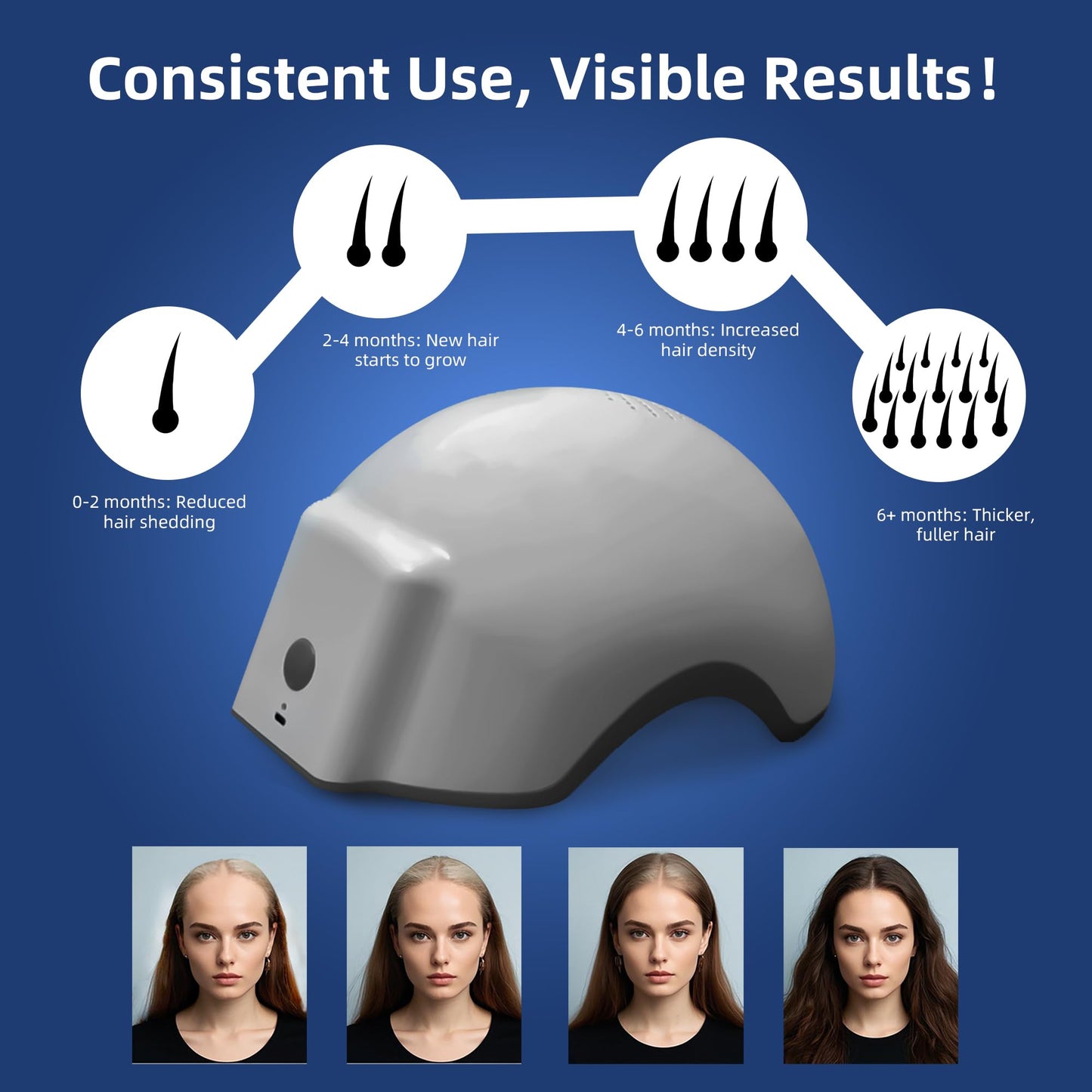 Laser Red Light Therapy for Hair Growth Device, FDA Cleared Hair Loss, Hair Growth Device - Medaid International