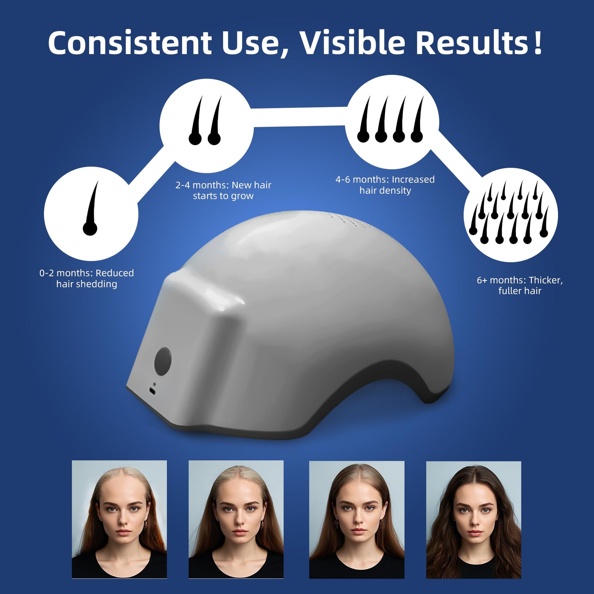 Laser Red Light Therapy for Hair Growth Device, FDA Cleared Hair Loss, Hair Growth Device - Medaid International