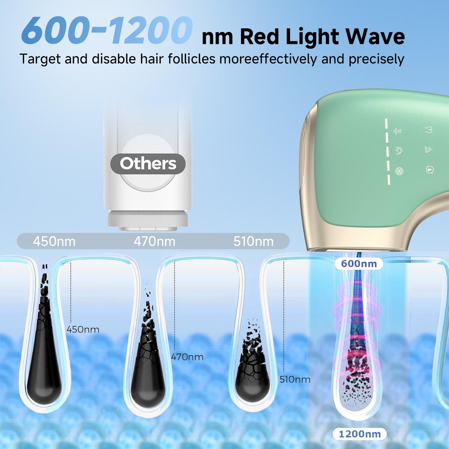 Painless IPL Laser Hair Removal for Women & Men, 39°F Sapphire Ice Cooling Technology, At-Home Laser Hair Removal Device for Face, Armpits, Legs, Bikini & Whole Body, Long-Lasting Results - Medaid International