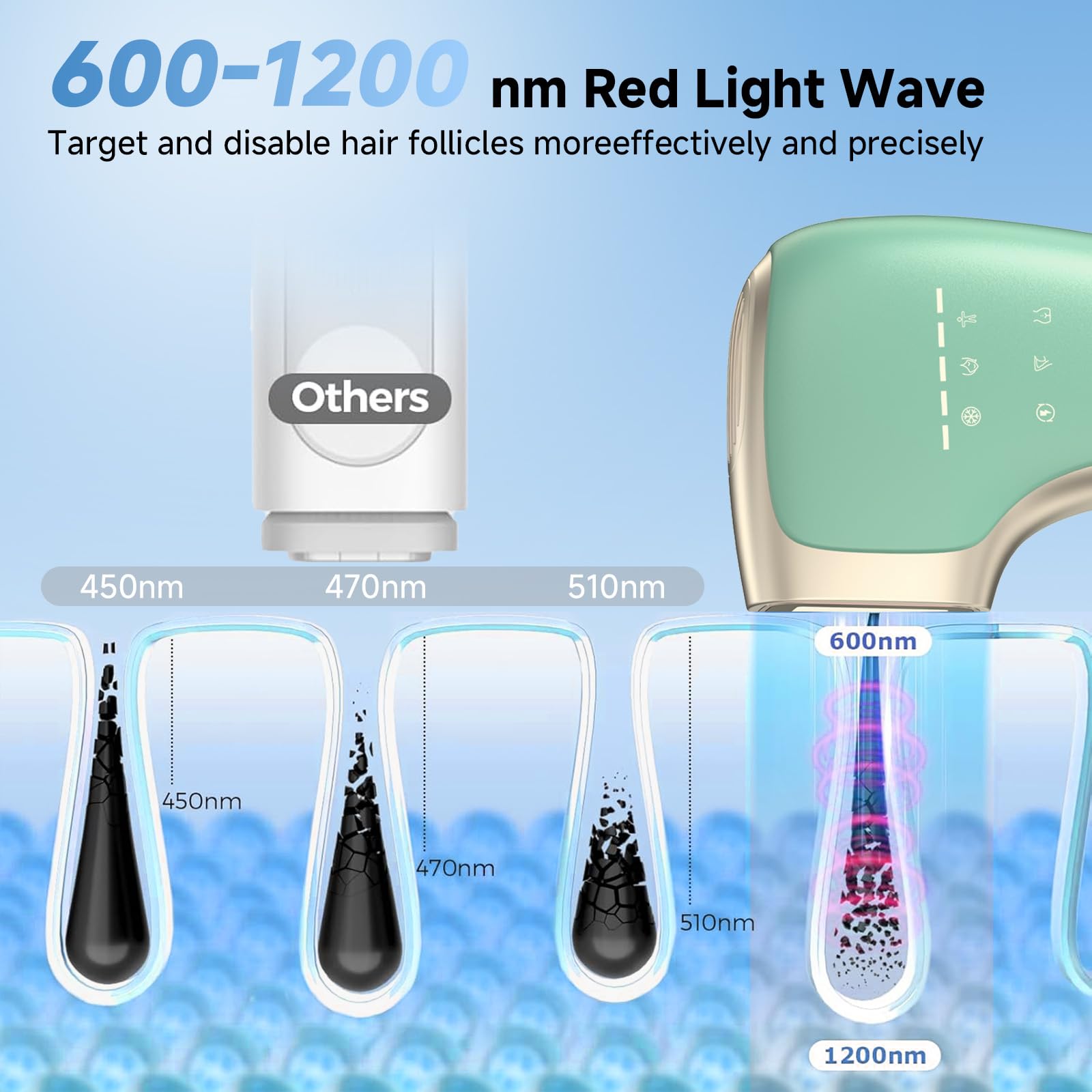 Painless IPL Laser Hair Removal for Women & Men, 39°F Sapphire Ice Cooling Technology, At-Home Laser Hair Removal Device for Face, Armpits, Legs, Bikini & Whole Body, Long-Lasting Results - Medaid International