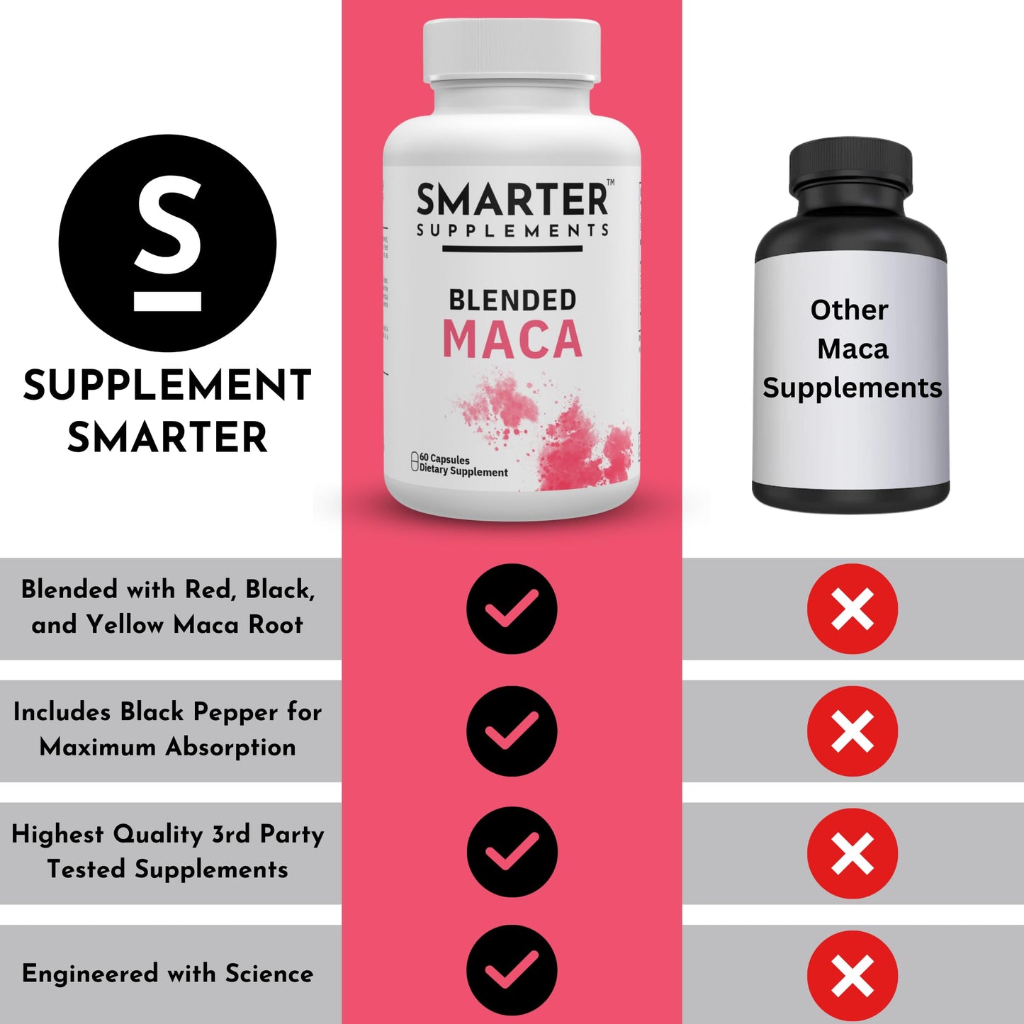 Premium Organic Blended Maca Root Black, Red, Yellow - 60 Vegan Capsules Peruvian Maca Root Gelatinized 100% Pure Non-GMO Supports Reproductive Health Natural Energizer - Made in USA - Medaid International