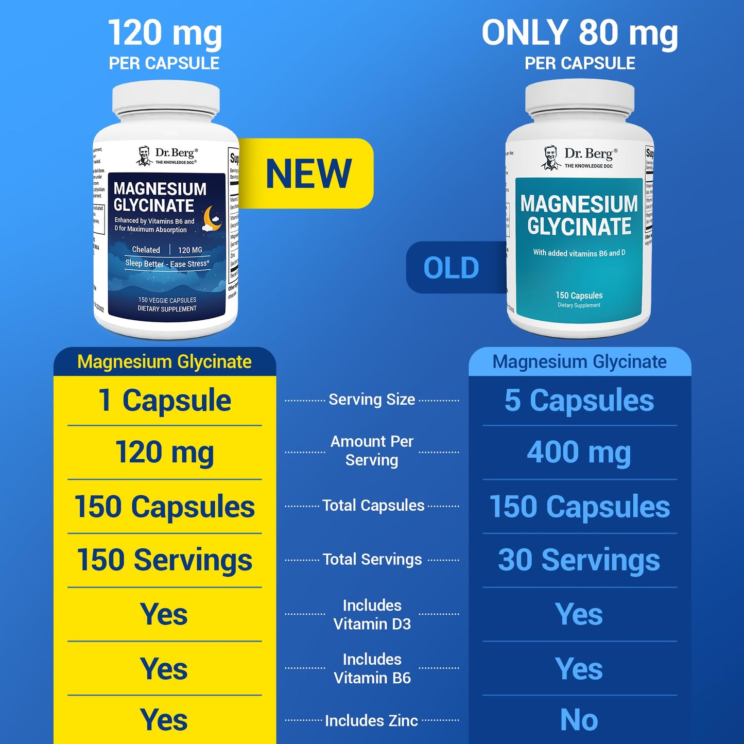 Dr. Berg Maximum Strength 4-in-1 Chelated Magnesium Glycinate with Clean, Potent & Pure Ingredients | 4X Lab-Tested & Verified | USA Formulated Magnesium Supplement Capsules | 150 Capsules - Medaid International