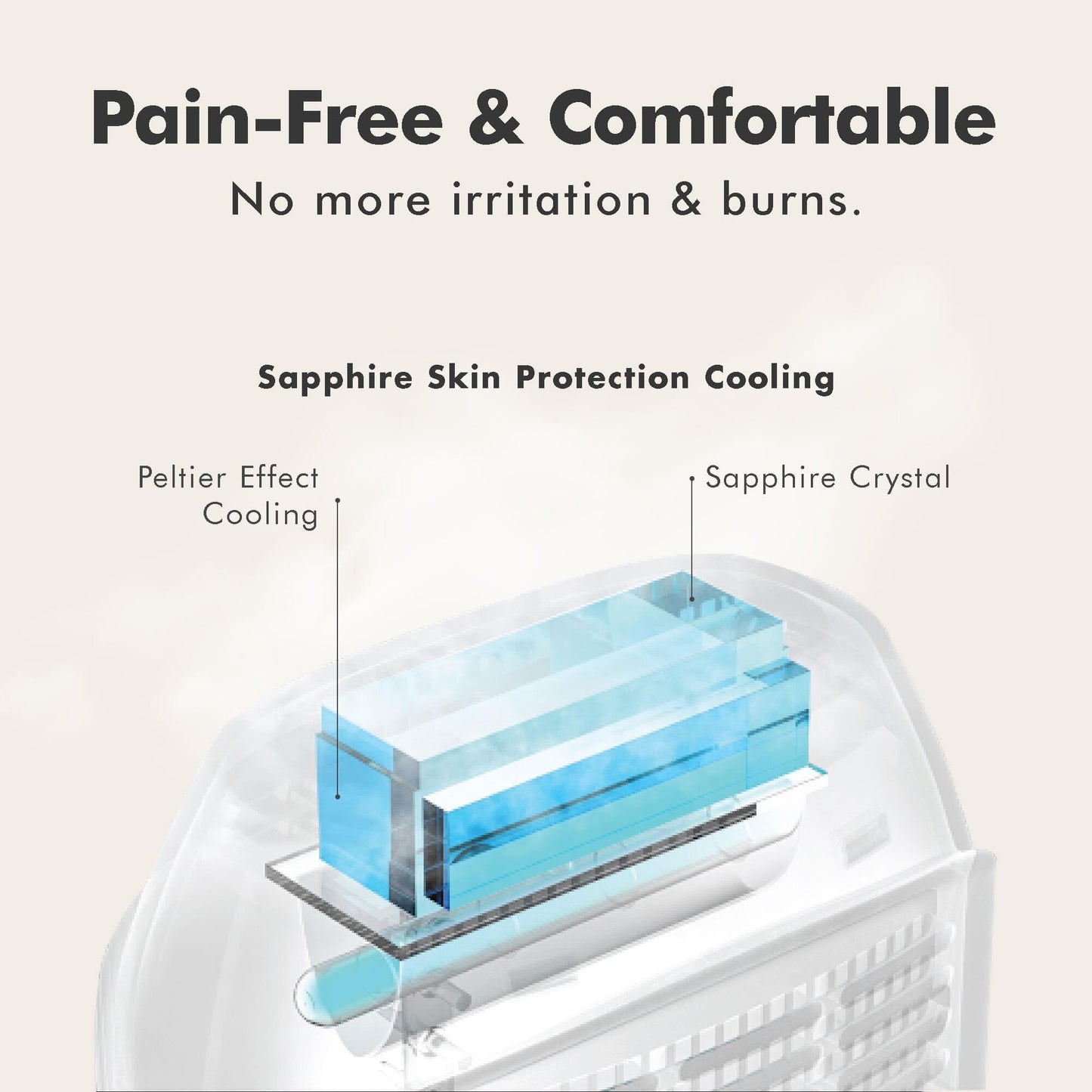 Aberlite Luxe - IPL Laser Hair Removal Device for Women & Men - Painless w/Sapphire Cooling, Double Pulse, Auto Scan, 4 Modes, 5 Intensity Levels - At Home Intense Pulsed Light (IPL) System (White) - Medaid International