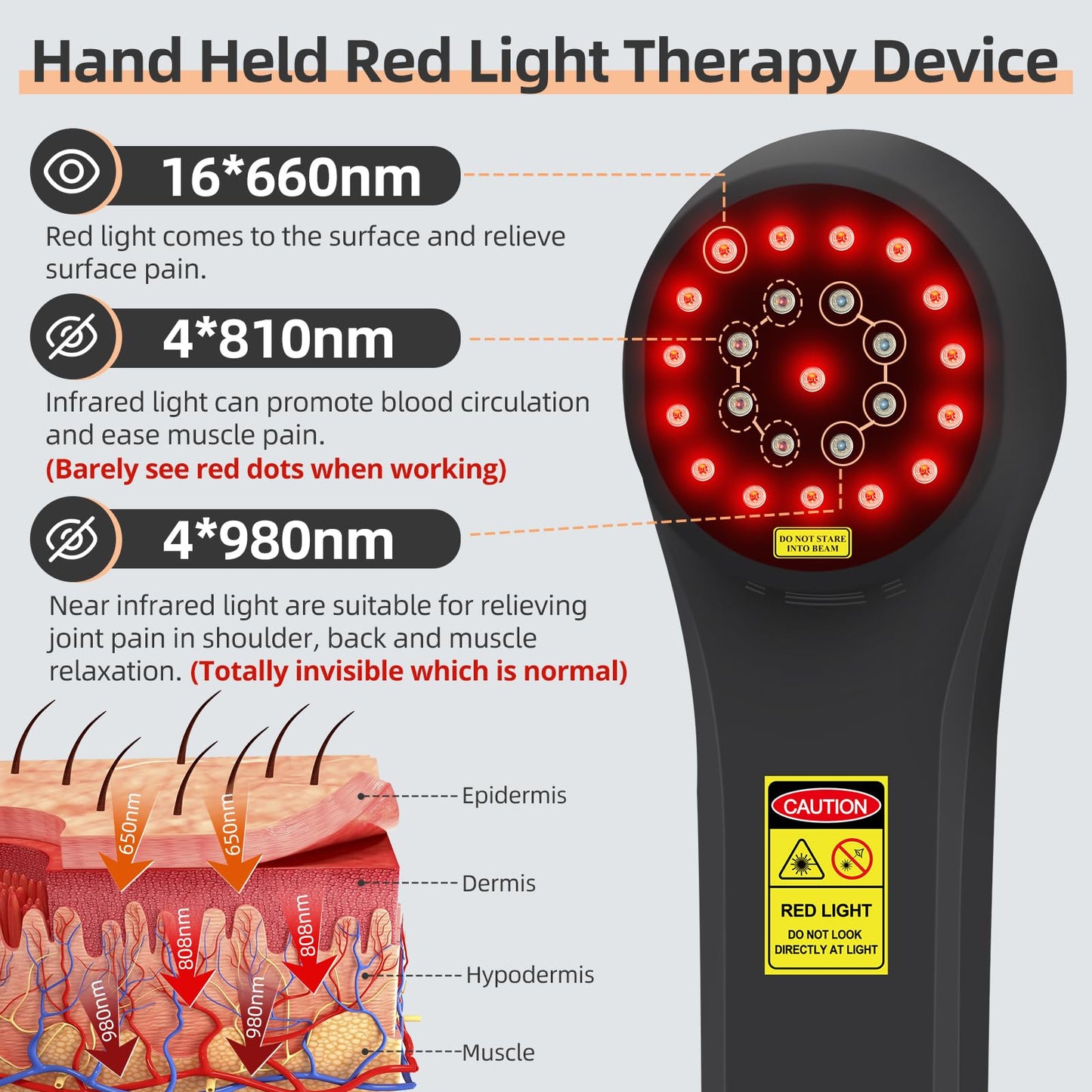 XHUIA Handheld Red Light Therapy Device, 4x980nm 4x810nm 16x660nm, Cold Light Therapy Machine for Knee, Shoulder, Muscle, Joint Pain Relief, Near Infrared Light Therapy for Human at Home or Travel - Medaid International