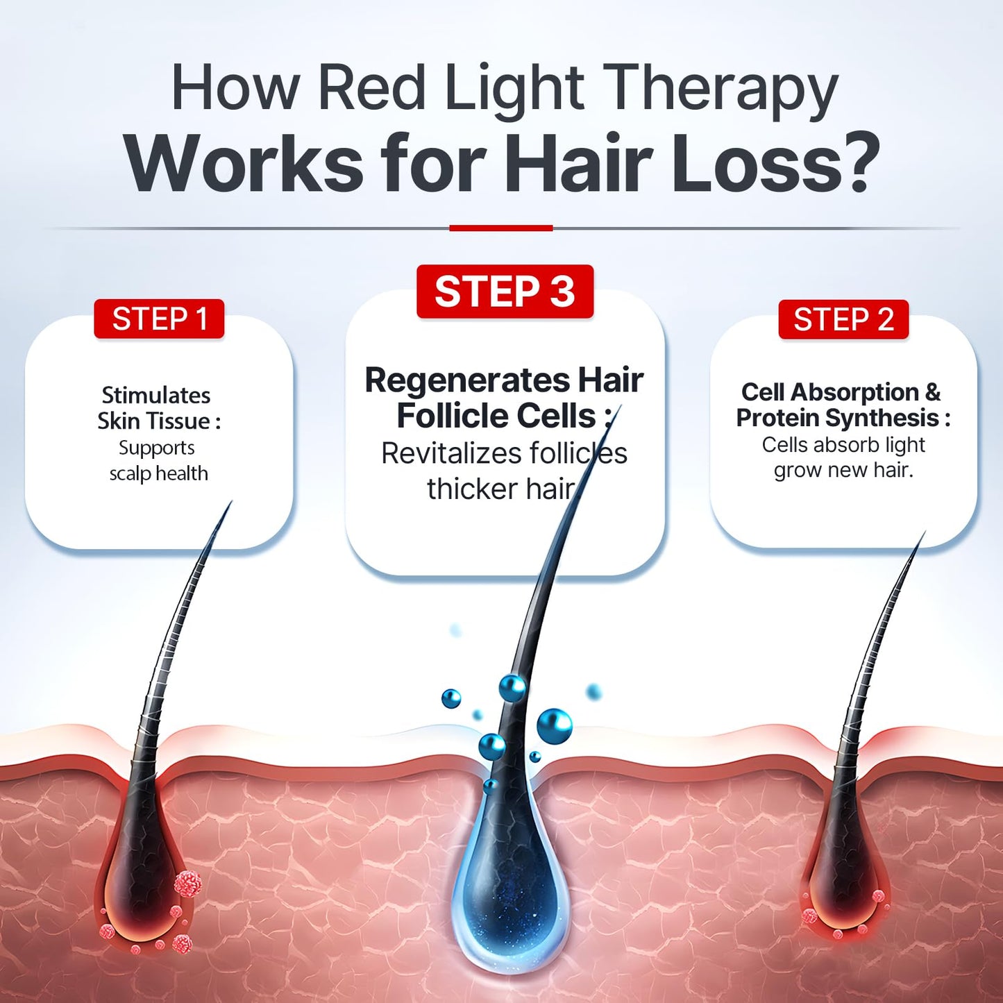 Laser Cap,Red Light Therapy for Hair Growth,Hair Loss Treatments Hat for Men & Women, with Built-in Battery & Controller - Medaid International
