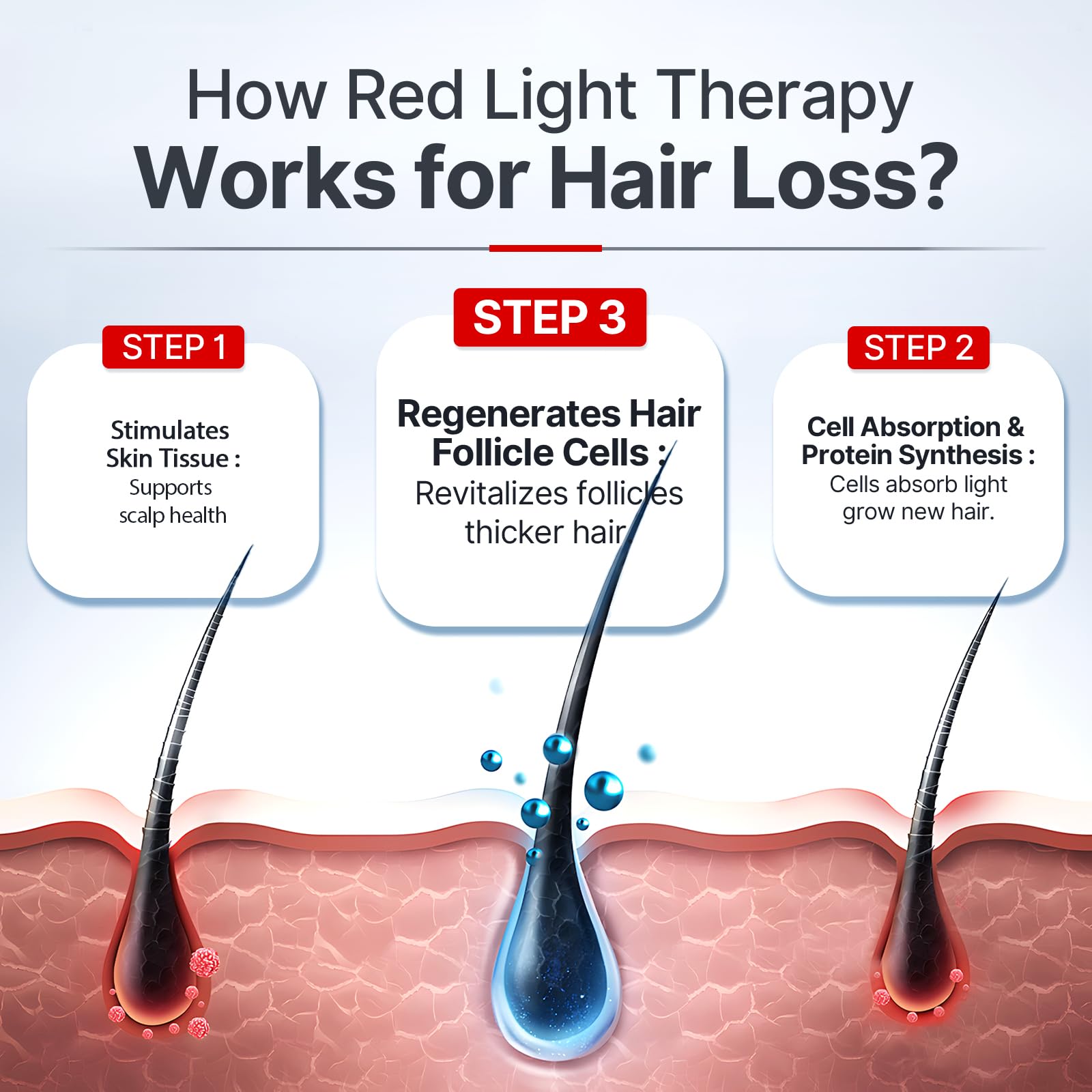 Laser Cap,Red Light Therapy for Hair Growth,Hair Loss Treatments Hat for Men & Women, with Built-in Battery & Controller - Medaid International