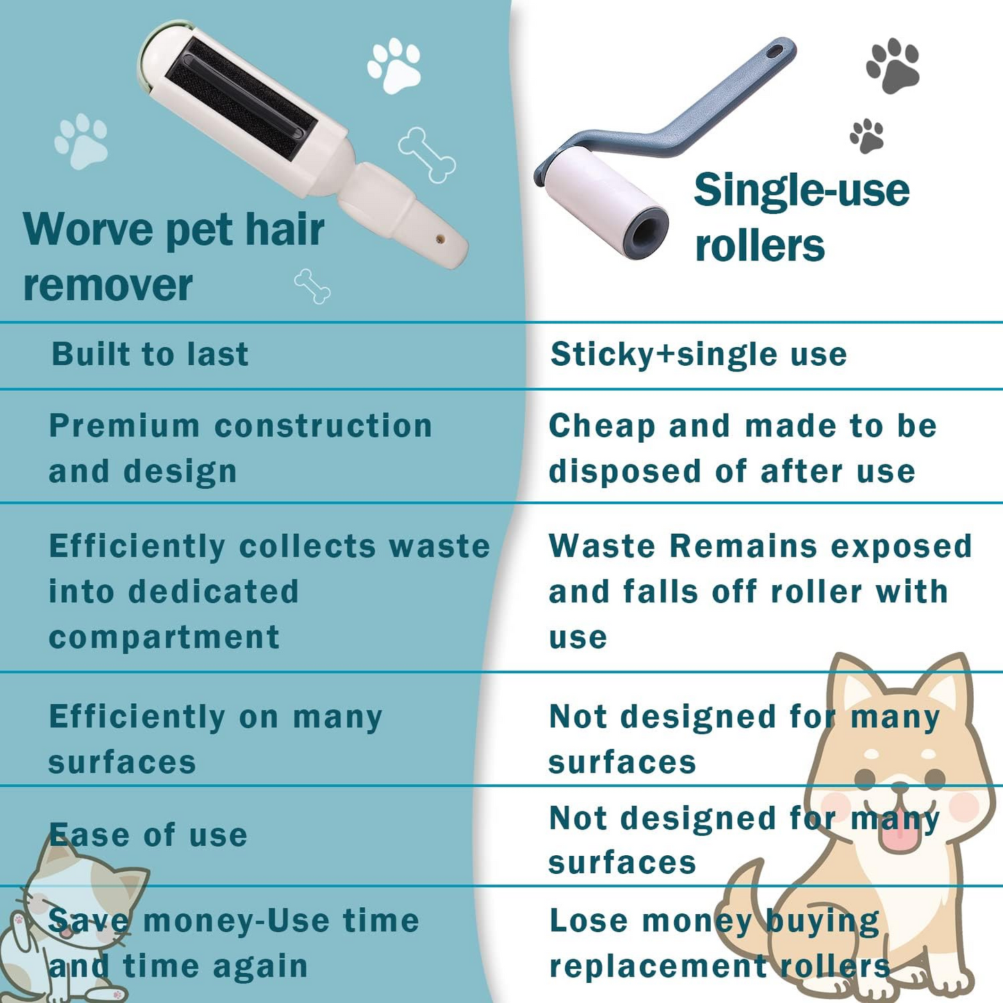 Reusable Pet Hair Remover Roller - Medaid International
