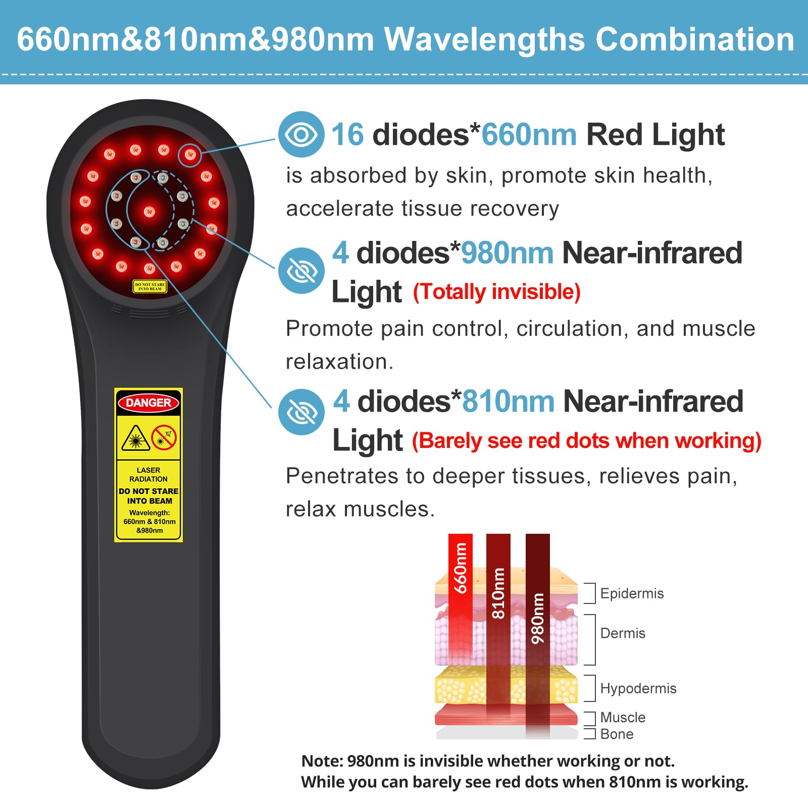 Kdvioo Cold Laser Therapy for Dogs,Red Light Therapy Devices,16x660nm+4x810nm+4x980nm,Infrared Red Light Therapy Machine for Dogs Cats Muscle and Joint Pain Relief,Handheld Infrared Light for Pet/Vet - Medaid International