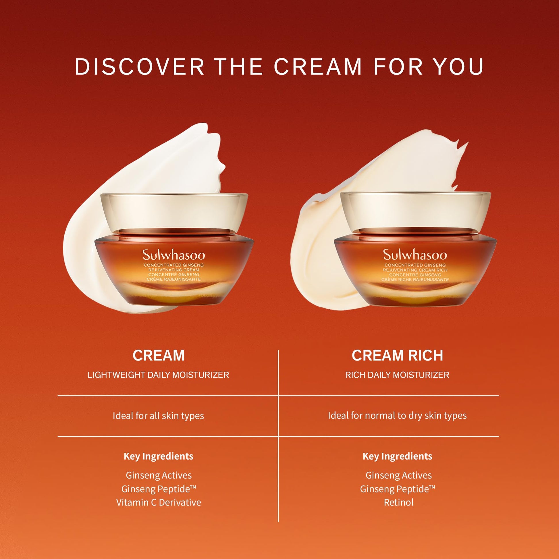 Sulwhasoo Concentrated Ginseng Rejuvenating Cream Mini –Visibly Plump Skin & Wrinkles | Anti-Aging Deep Hydration Moisturizer with Korean Ginseng Actives, Ginseng Peptide & Vitamin C | Korean Skincare - Medaid International