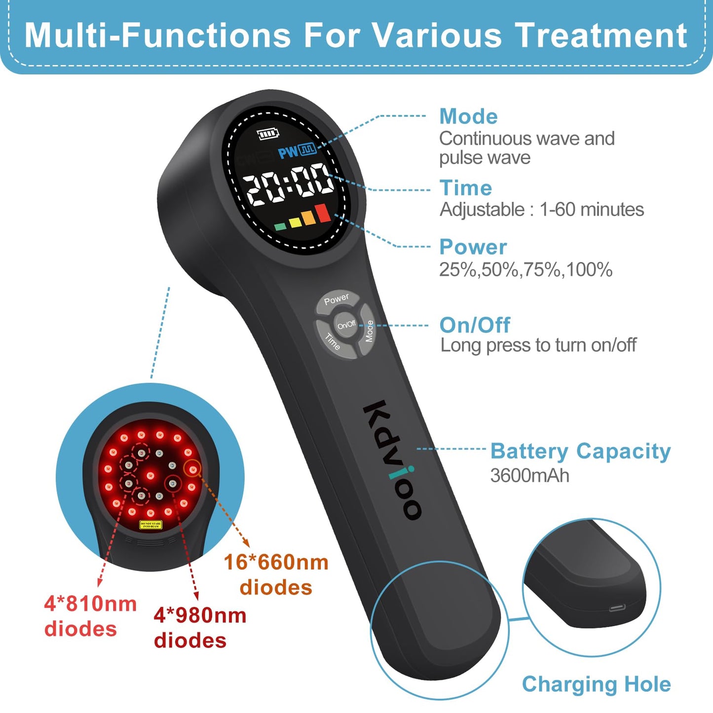 Kdvioo Cold Laser Therapy for Dogs,Red Light Therapy Devices,16x660nm+4x810nm+4x980nm,Infrared Red Light Therapy Machine for Dogs Cats Muscle and Joint Pain Relief,Handheld Infrared Light for Pet/Vet - Medaid International