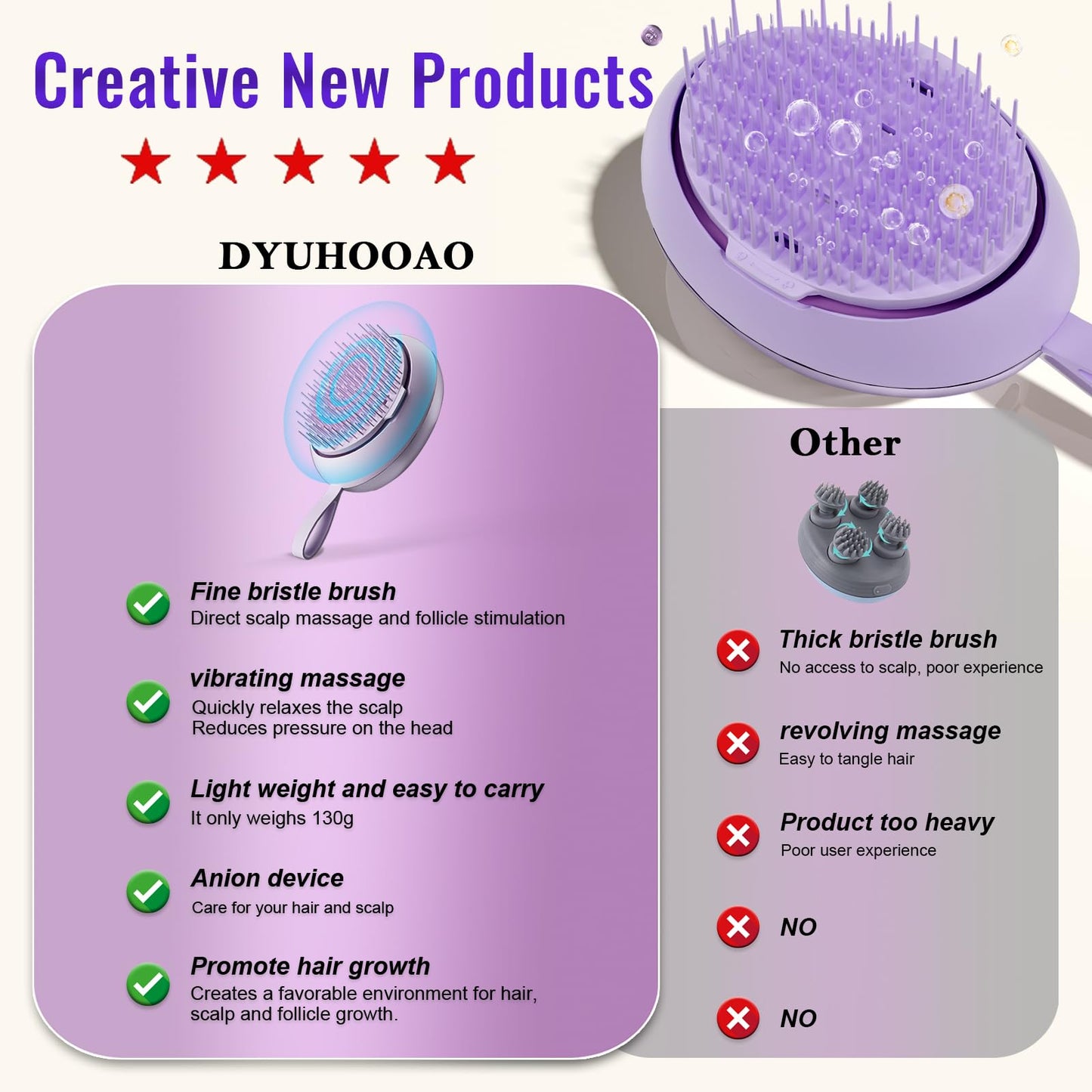 DYUHOOAO Scalp Massager Hair Growth Brush - Electric Head Massager Relax Scalp Stress - Unique Birthday Gifts for Women - Sonic Vibration Comb for Stimulating Follicles - Purple - Medaid International