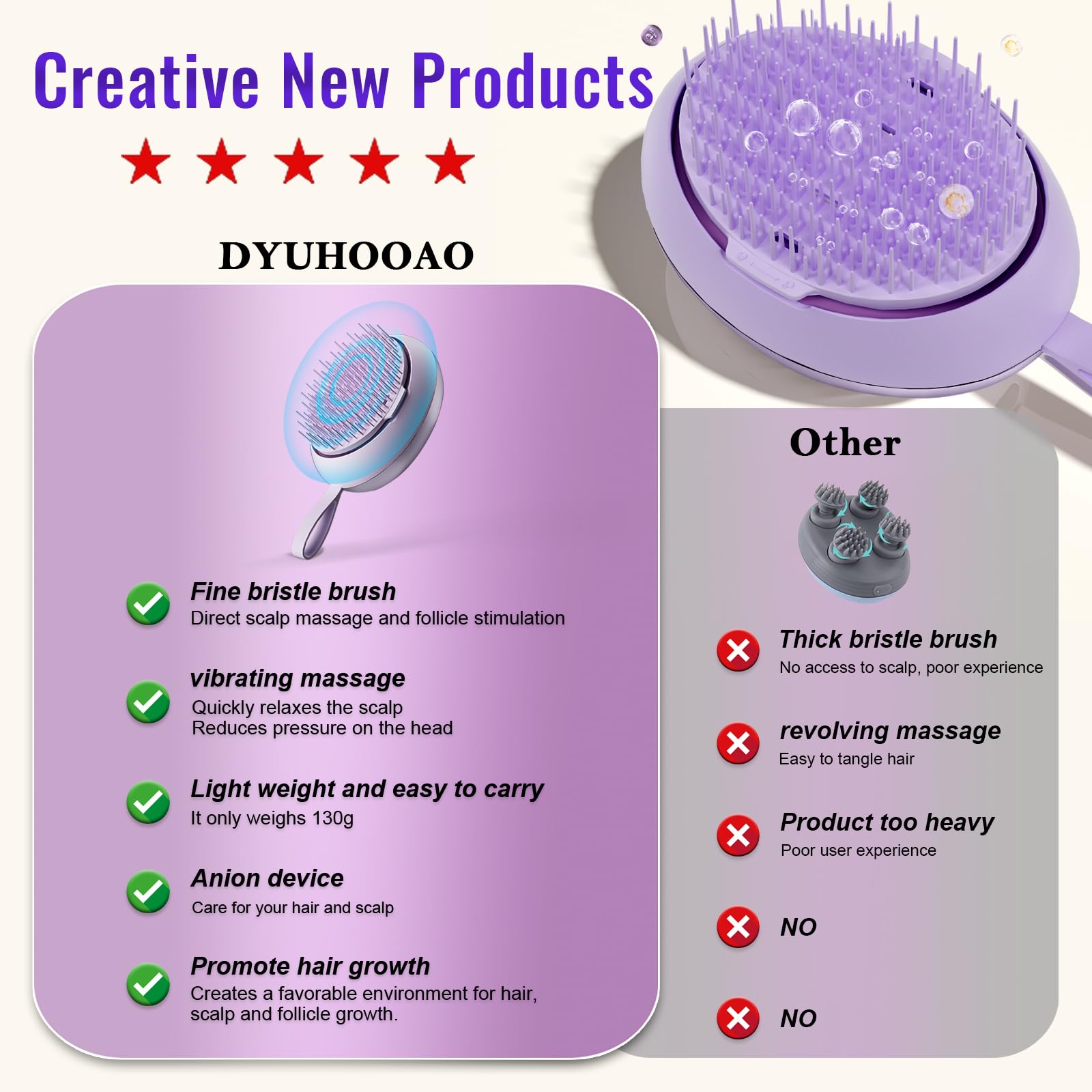 DYUHOOAO Scalp Massager Hair Growth Brush - Electric Head Massager Relax Scalp Stress - Unique Birthday Gifts for Women - Sonic Vibration Comb for Stimulating Follicles - Purple - Medaid International
