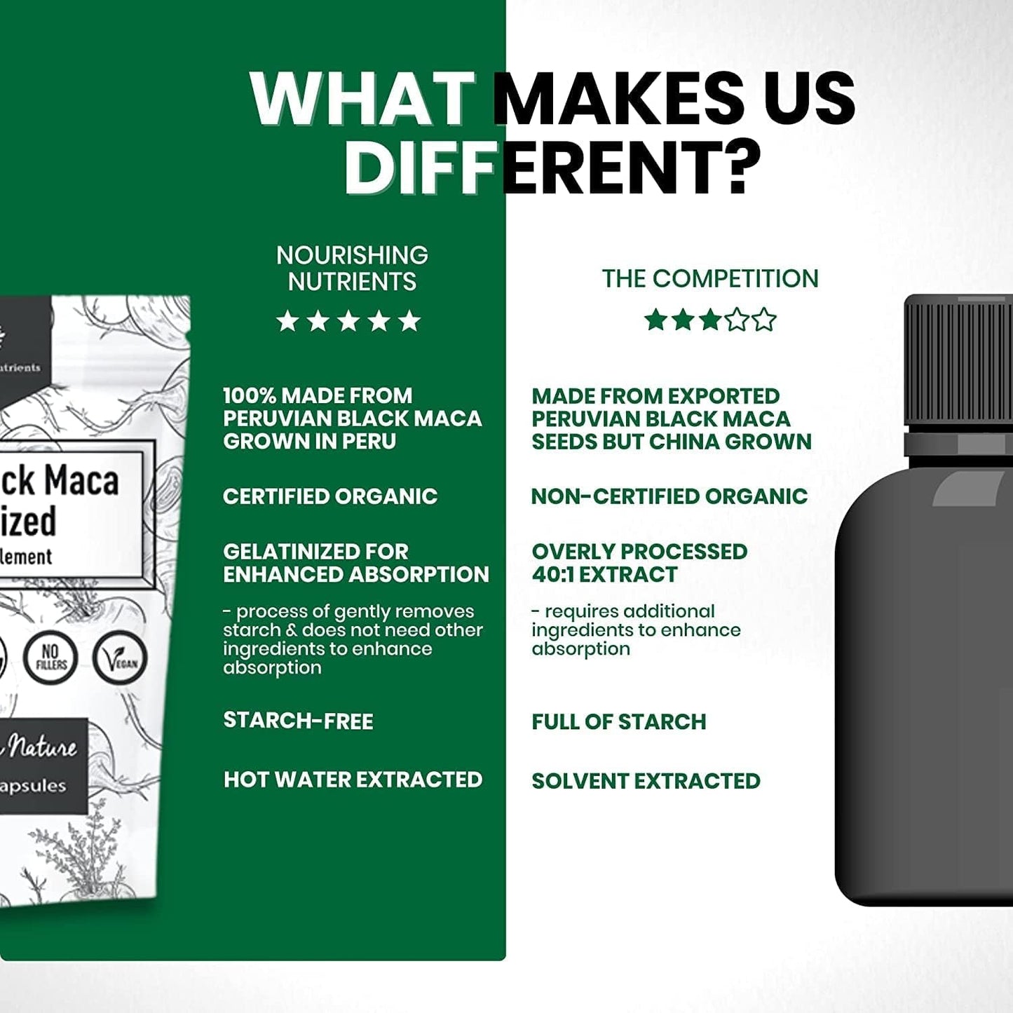 Organic Gelatinized Black Maca – 3X Stronger 200 Capsules for Men & Women, Natural Energy Supplement for Focus, Performance, Stamina & Endurance, Mood Enhancement and Stability, Mental Clarity 1000mg - Medaid International