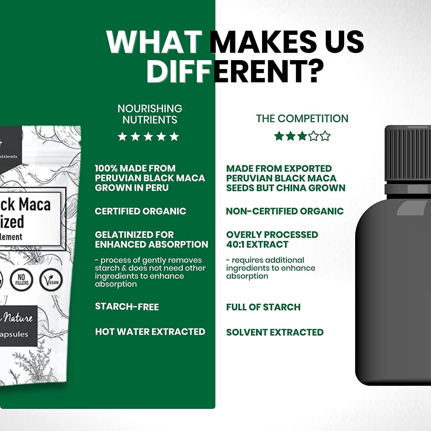 Organic Gelatinized Black Maca – 3X Stronger 200 Capsules for Men & Women, Natural Energy Supplement for Focus, Performance, Stamina & Endurance, Mood Enhancement and Stability, Mental Clarity 1000mg - Medaid International