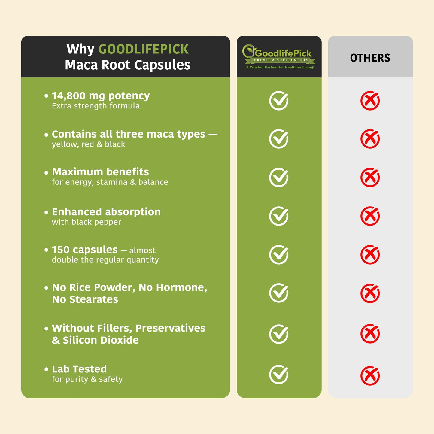 Peruvian Maca Root Capsules 150 ct. Powerful Maca Blend of Yellow Red & Black Maca Root with Black Pepper. All Natural NonGMO Vegan No Stearate No Rice Powder No Silica No Filler - Medaid International