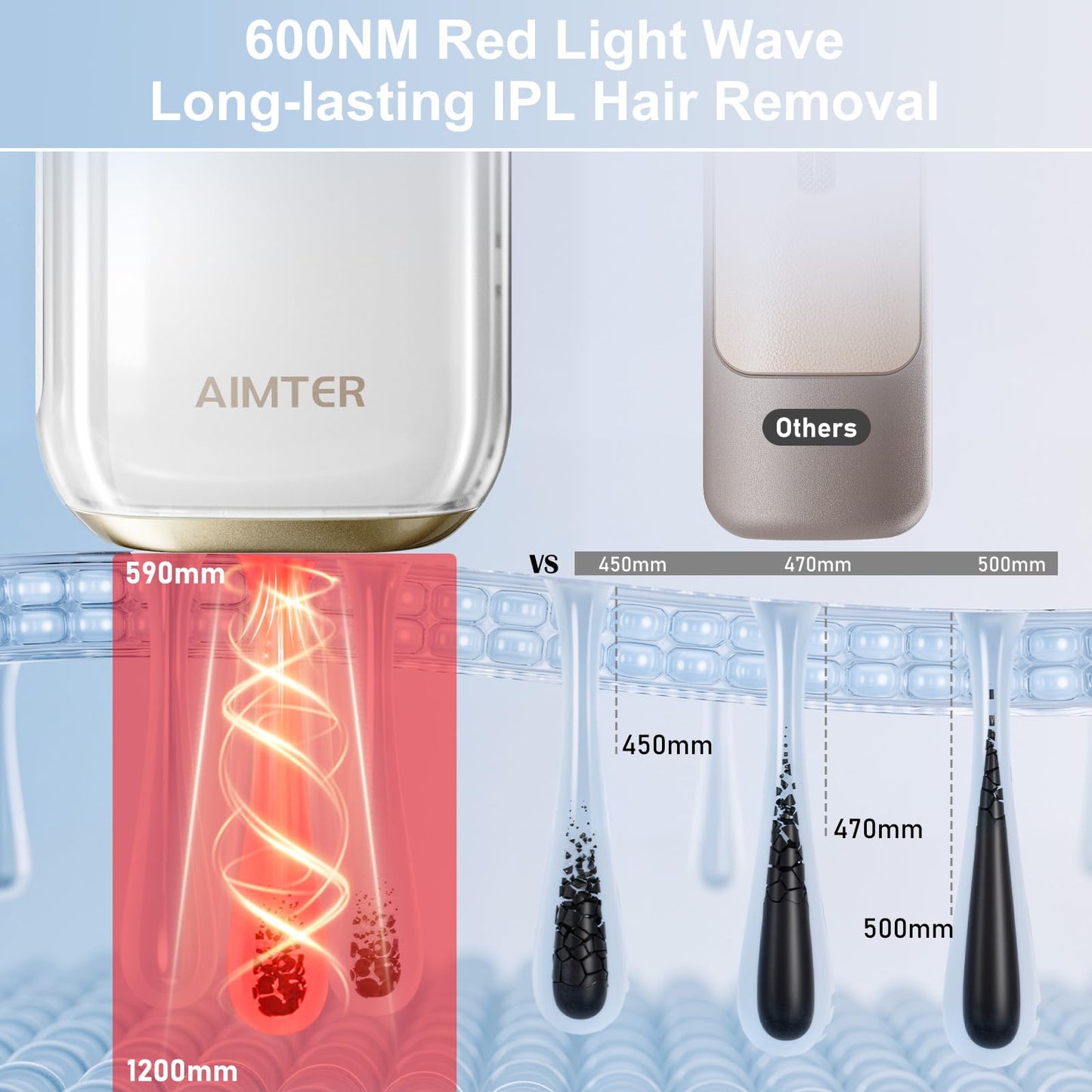 Laser Hair Removal, IPL Hair Removal for Women and Men with 5 C°Sapphire Ice-Cooling Function, At-Home Hair Removal Device for Armpits Back Legs Arms Face Bikini Line,Unlimited Flashes,Nearly Painless - Medaid International