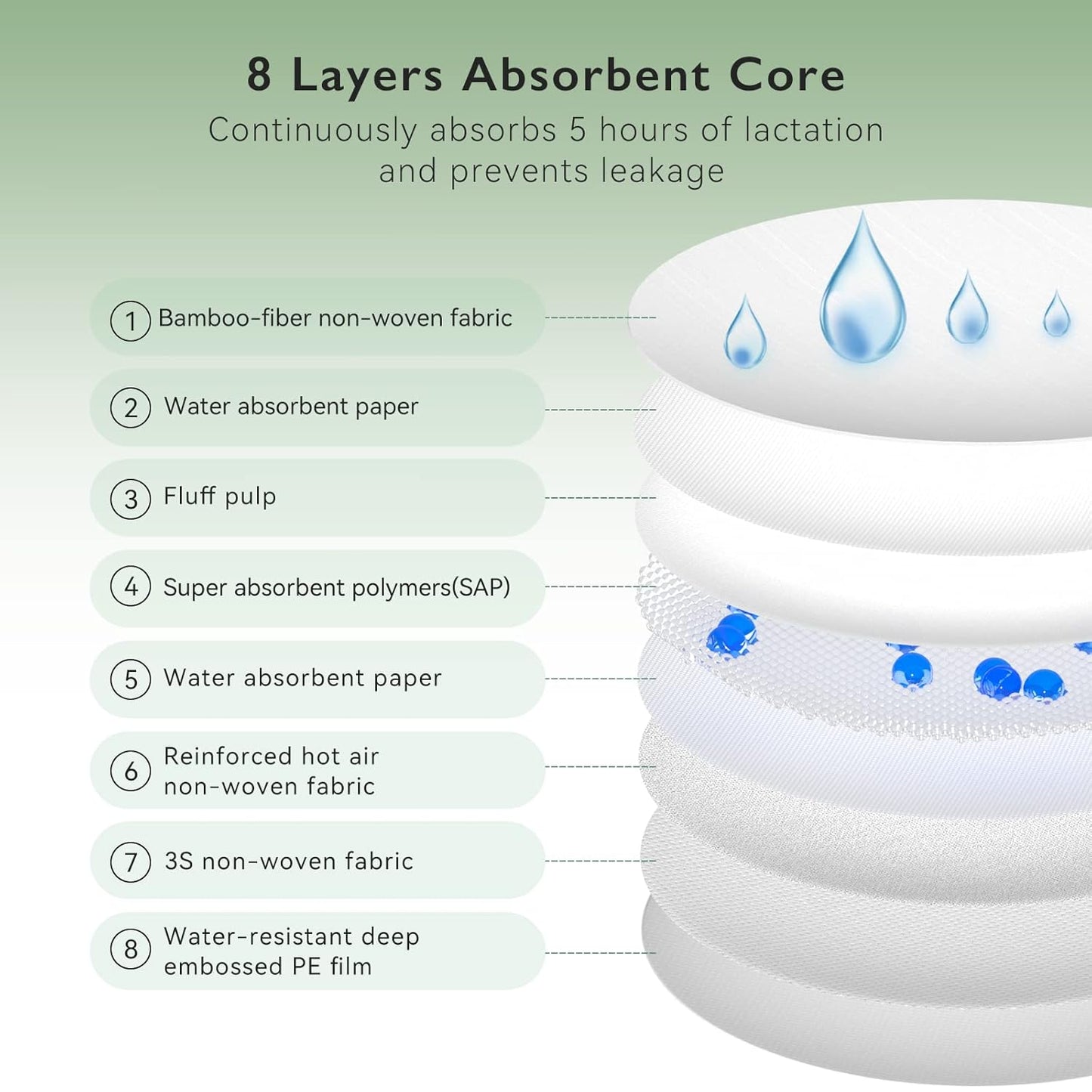 Momcozy Bamboo Fiber Disposable Nursing Pads, 100% Natural Materials