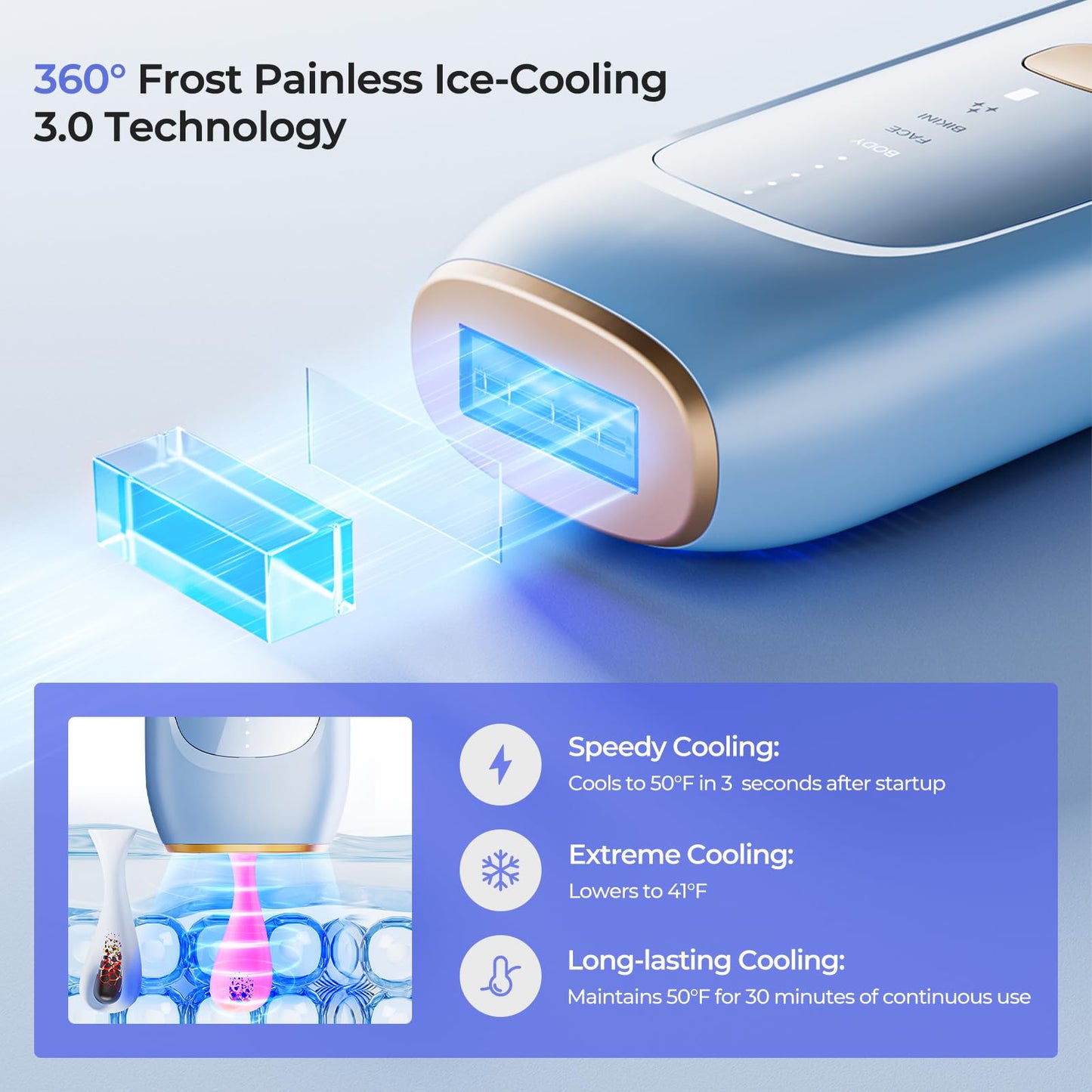 LUBEX Painless Sapphire Ice Cooling IPL Laser Hair Removal Device at Home for Women & Men, 1,000,000+ Unlimited Flashes, Safe and Permanent, Alternative to Salon Hair Removal for Face, Body, Bikini - Medaid International