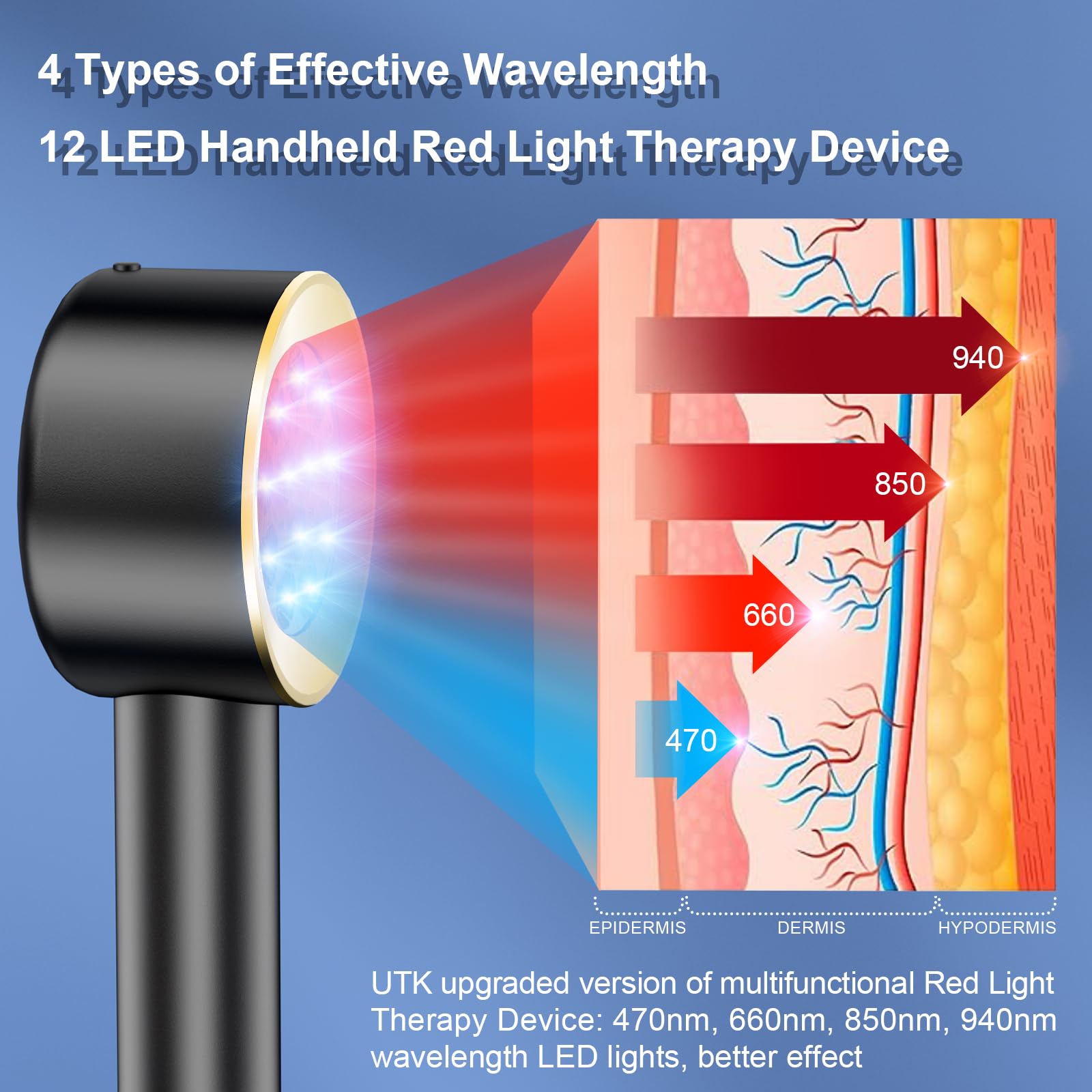 UTK Red Light Therapy for Body Pain Relief, 470:660:850:940nm Wavelengths Red Lights, Handheld Infrared Light Therapy Wand, Infrared Therapy for Joints, Muscle Recovery - Medaid International