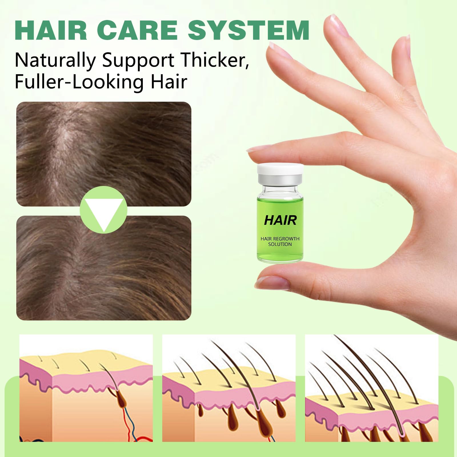Hair Regrowth System, Advanced Hair Growth Treatment Ginseng, Eclipta Prostrata,Peppermint Oil & Ginger Root,Strengthens Hair Roots,Thickening Serum for Men & Women (1 Set) - Medaid International