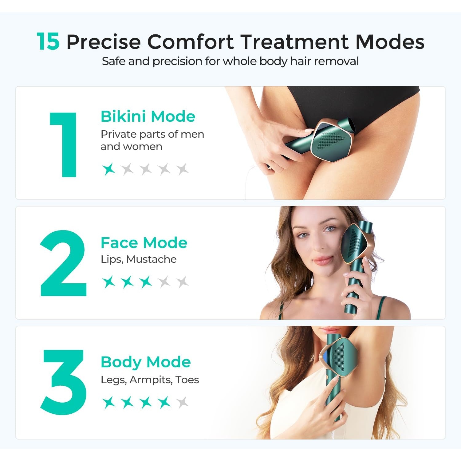 LUBEX Laser Hair Removal for Women and Men, Permanent IPL Hair Removal Device with IGBT Technology(3-Minute Whole Body Hair Removal),at Home Hair Remover 1000000+ Flashes for Legs Bikini Arms Use - Medaid International