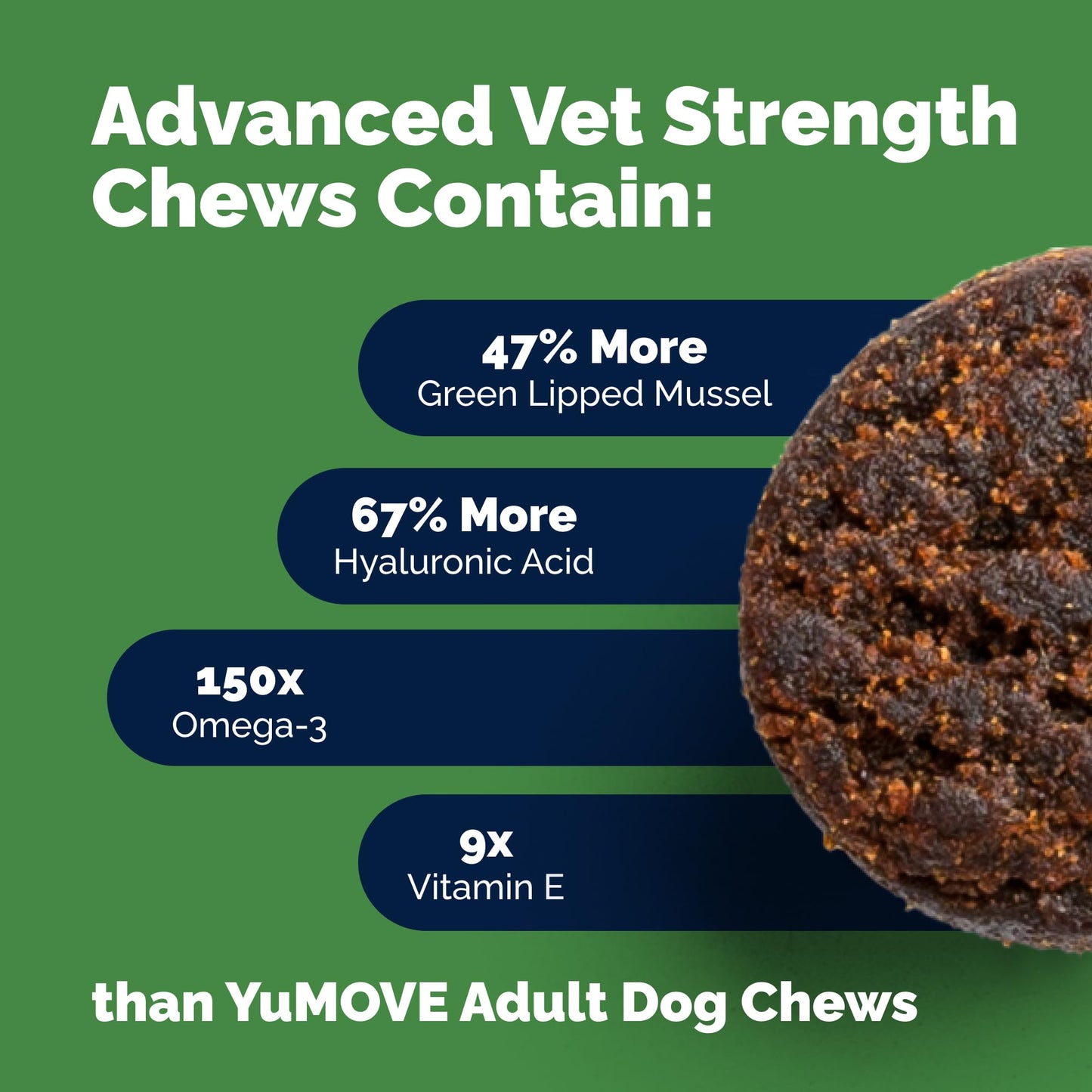 Yumove Hip & Joint Supplement for Dogs with Glucosamine, Hyaluronic Acid, Green Lipped Mussel & Omega 3 Joint Supplement - Regular or Advanced Strength (45 Count, Advanced Vet Strength Soft Chews) - Medaid International