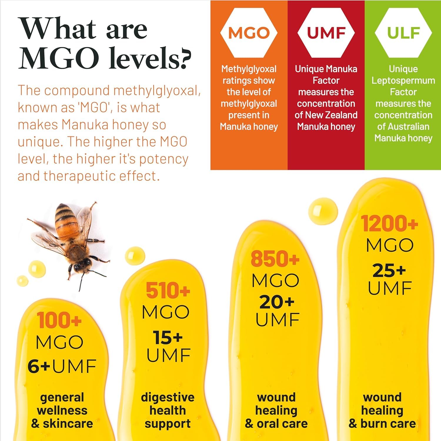 Good Natured Manuka Honey (MGO 850+) - High Grade Raw Manuka Honey Medical Grade, Non-GMO, Lab-Tested & AMHA Certified, BPA-free, 8.8 oz - Medaid International