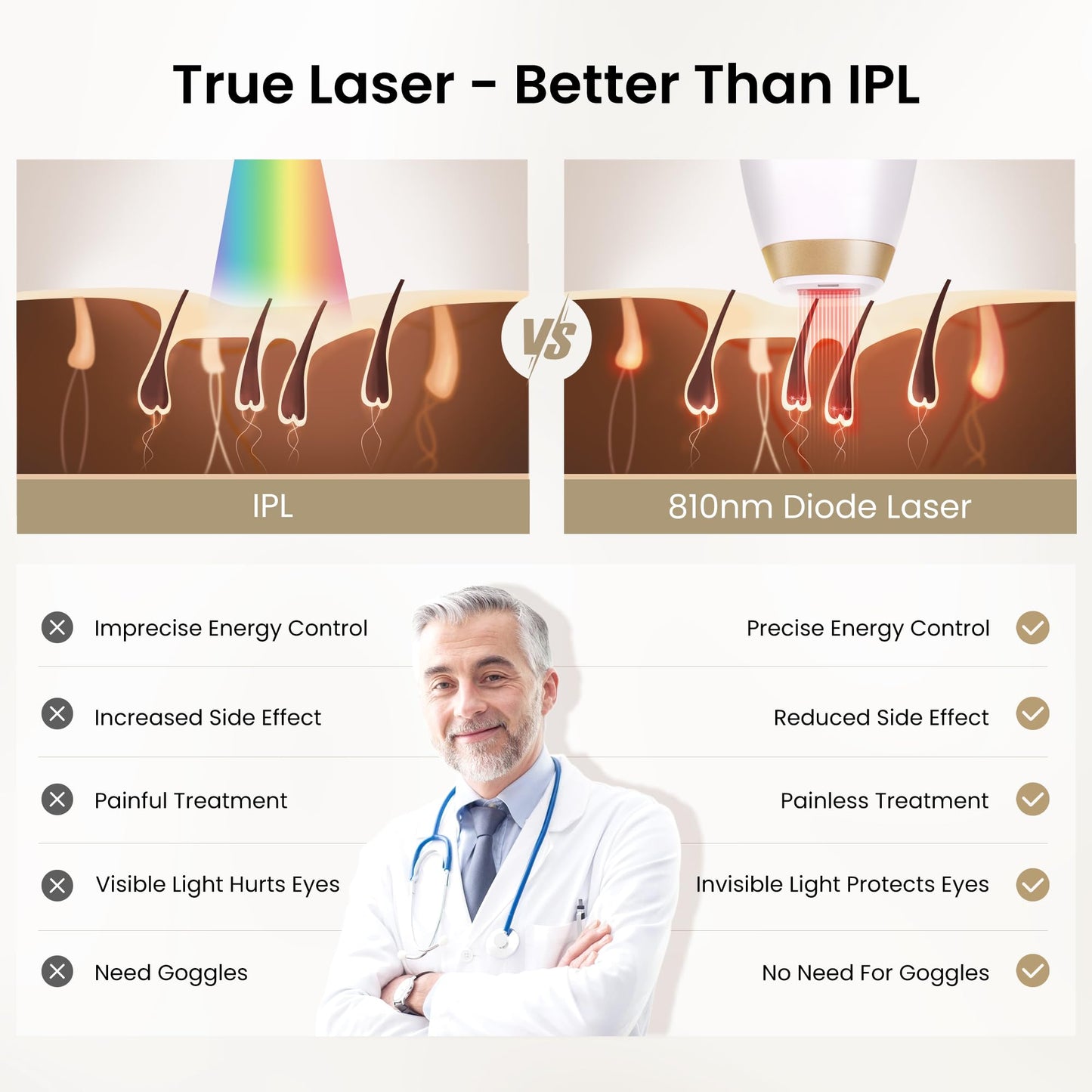 DermRays 810nm Diode Laser Hair Removal for Women and Men, The FDA-Cleared Home-Use Device, Permanent Reduction in Hair Regrowth, V4S for Skin Tone 1-5, Wide-Angle 15 Mins Hair Removal for Face, Body - Medaid International