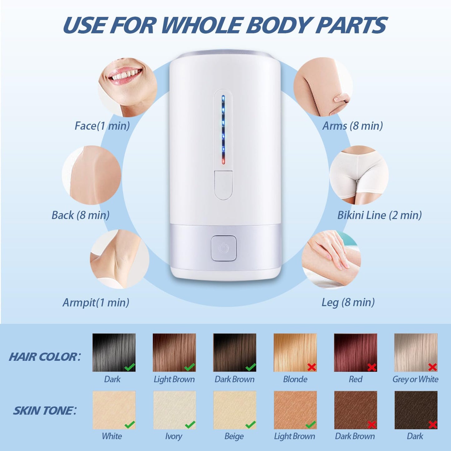 Laser Hair Removal for Women Men Permanent IPL Hair Remover Device for Home Use with 5 Levels Mini Painless Use for Body & Face, Corded - Medaid International