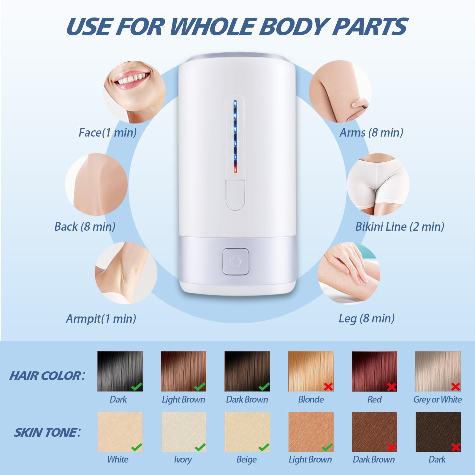 Laser Hair Removal for Women Men Permanent IPL Hair Remover Device for Home Use with 5 Levels Mini Painless Use for Body & Face, Corded - Medaid International