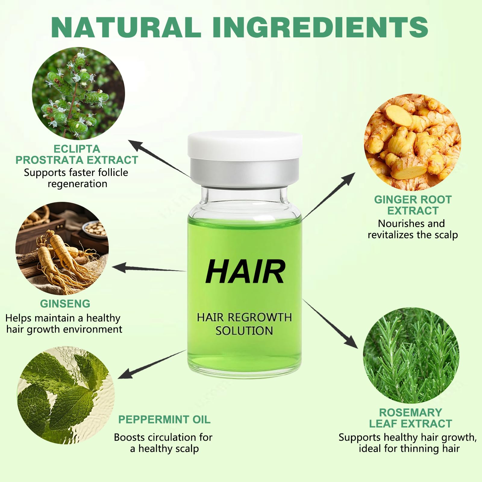 Hair Regrowth System, Advanced Hair Growth Treatment Ginseng, Eclipta Prostrata,Peppermint Oil & Ginger Root,Strengthens Hair Roots,Thickening Serum for Men & Women (1 Set) - Medaid International